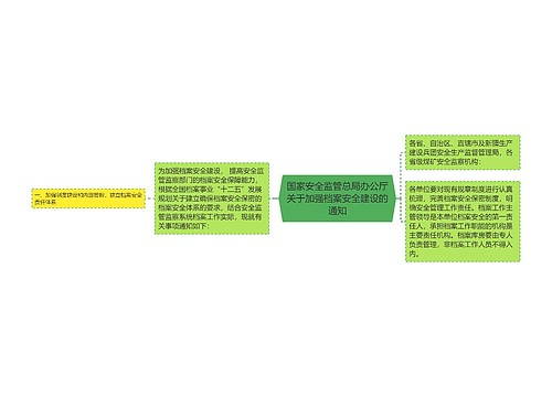 国家安全监管总局办公厅关于加强档案安全建设的通知