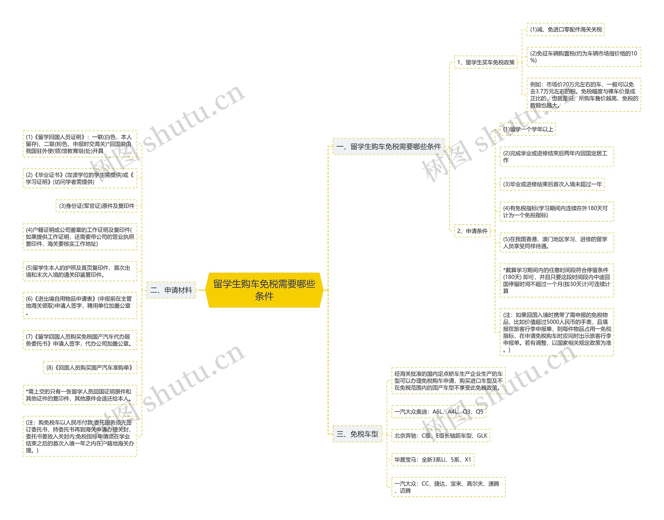 留学生购车免税需要哪些条件 留学生购车免税需要哪些条件