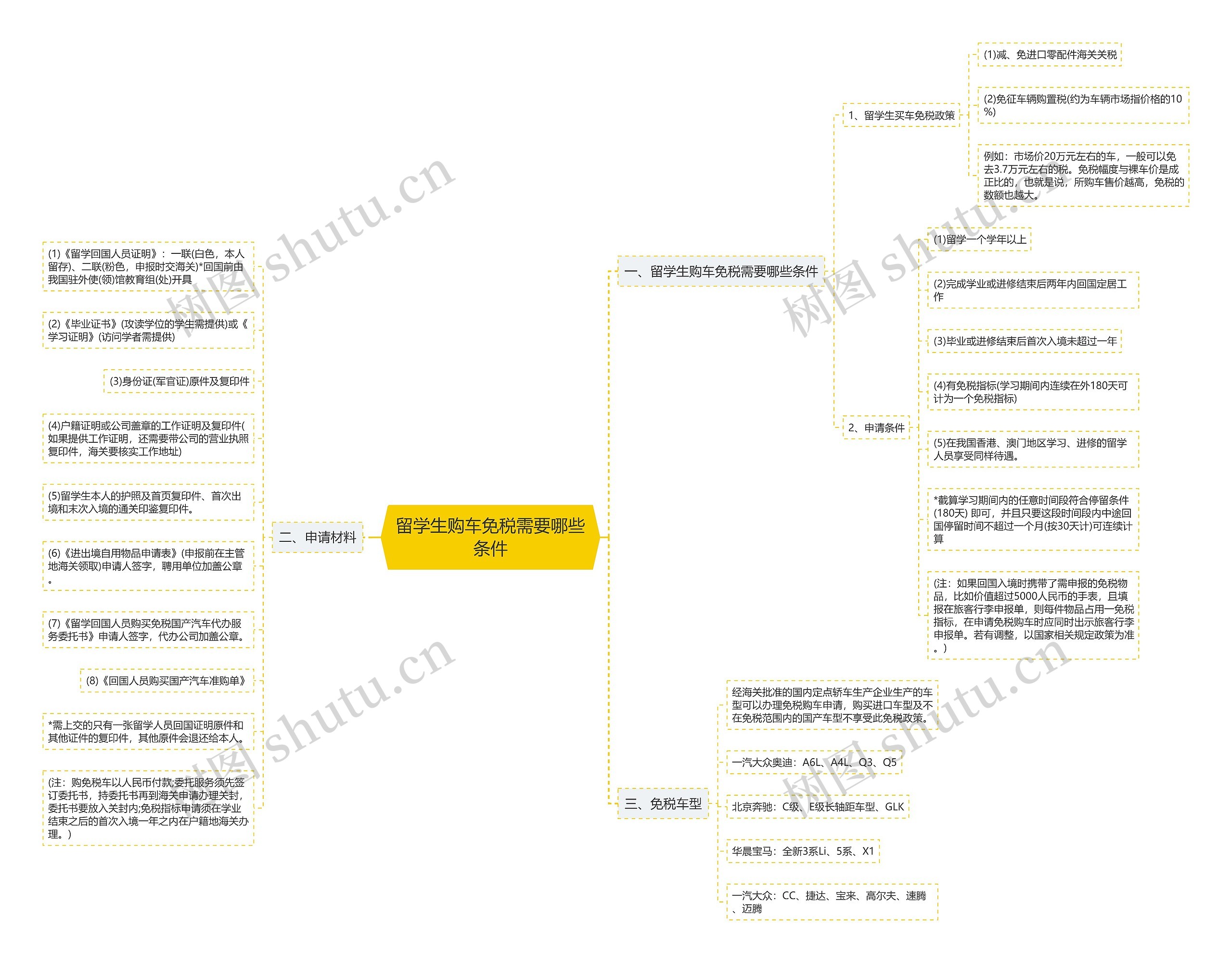 留学生购车免税需要哪些条件思维导图