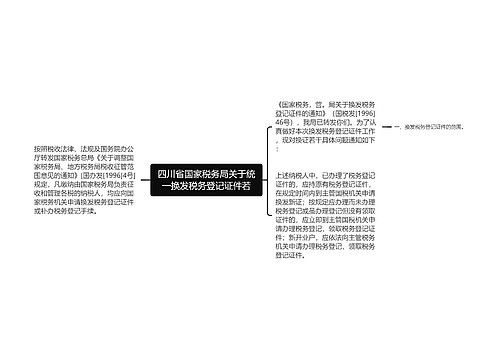 四川省国家税务局关于统一换发税务登记证件若