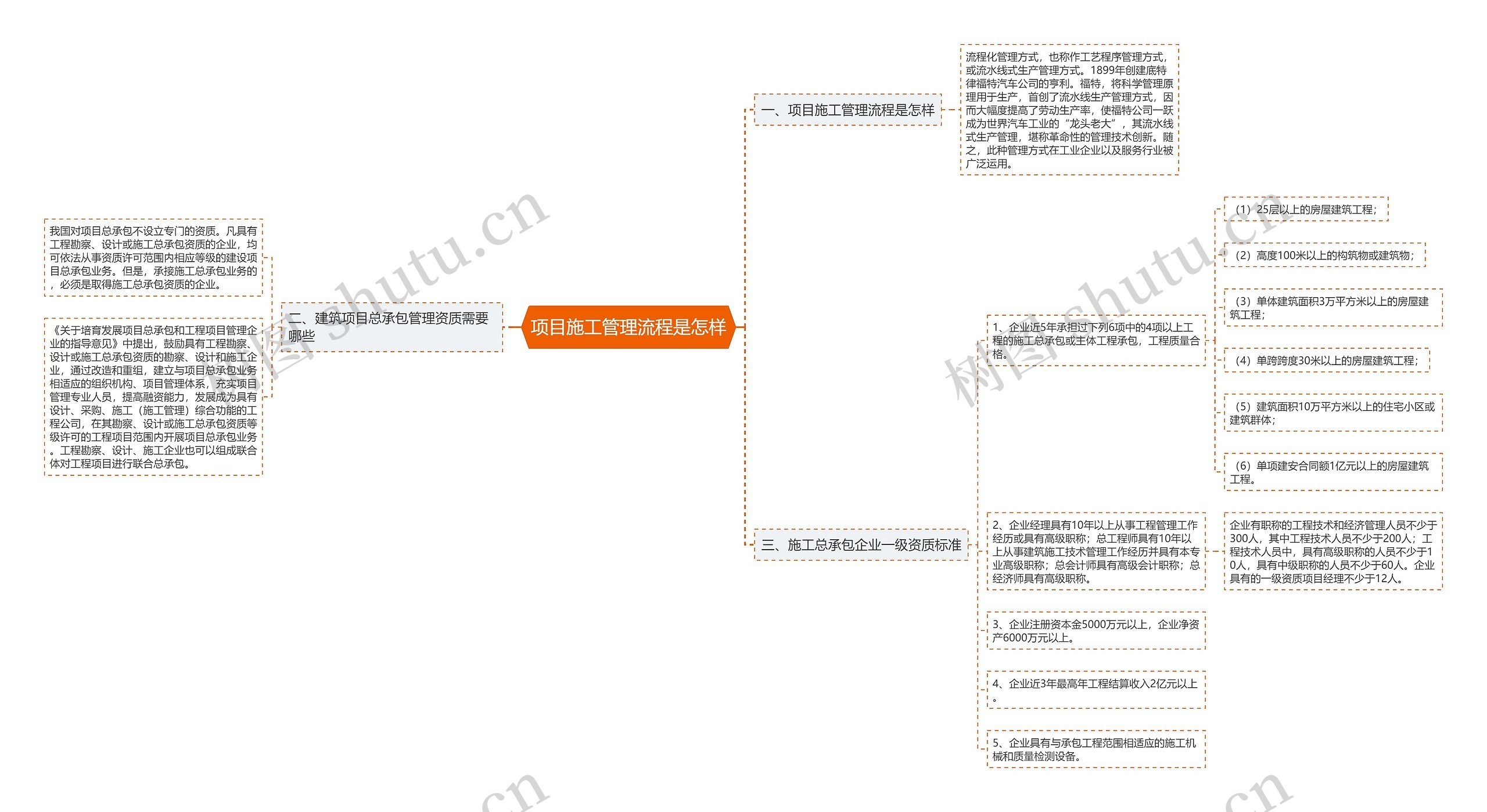 项目施工管理流程是怎样
