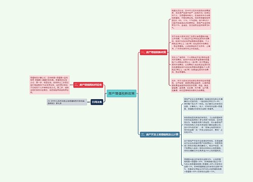 房产增值税新政策