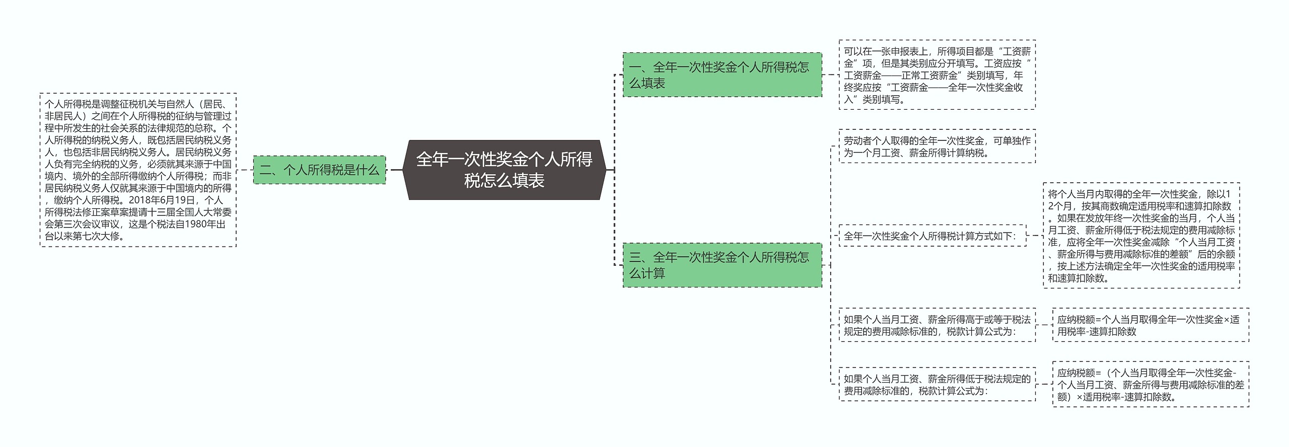 全年一次性奖金个人所得税怎么填表