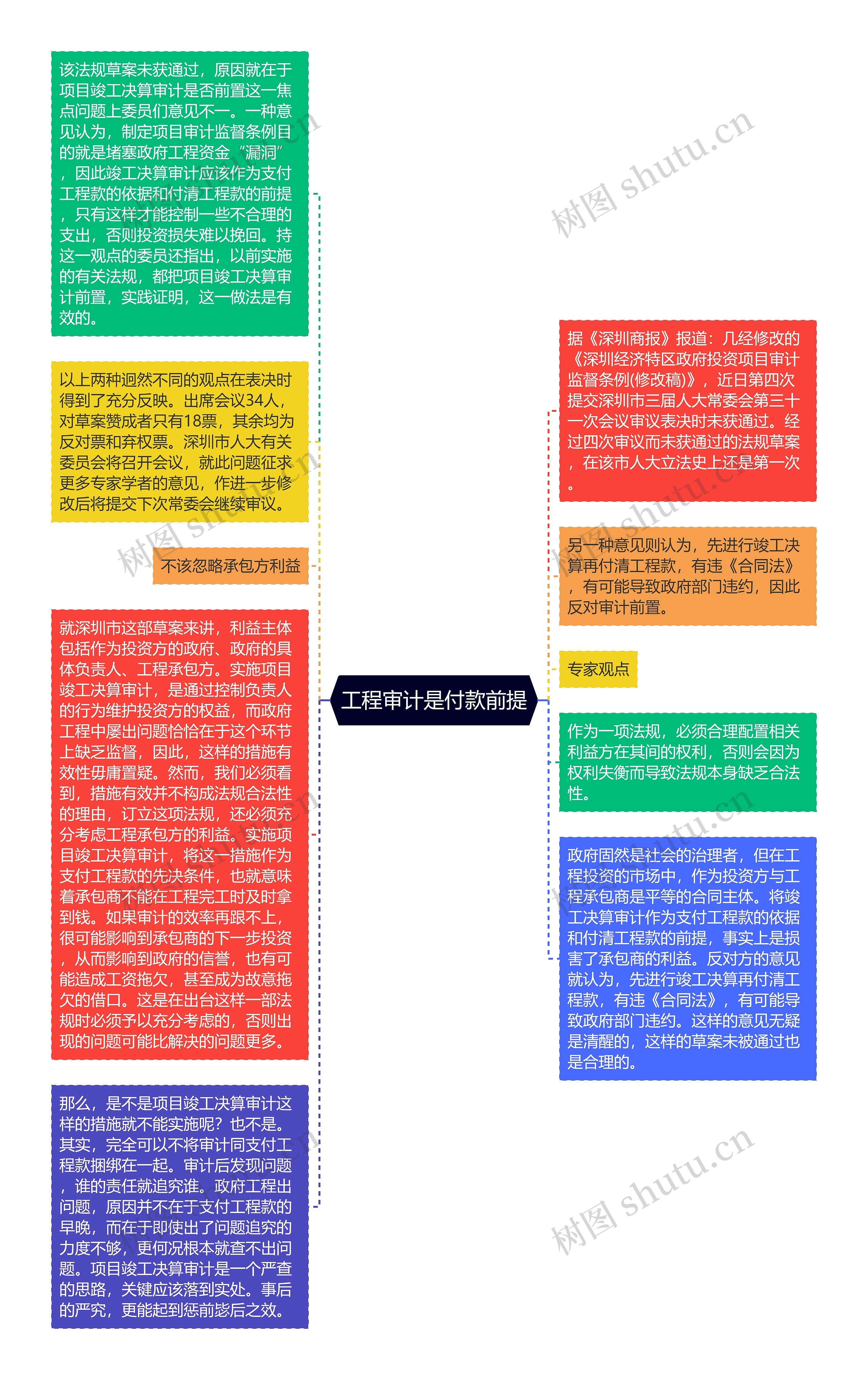 工程审计是付款前提