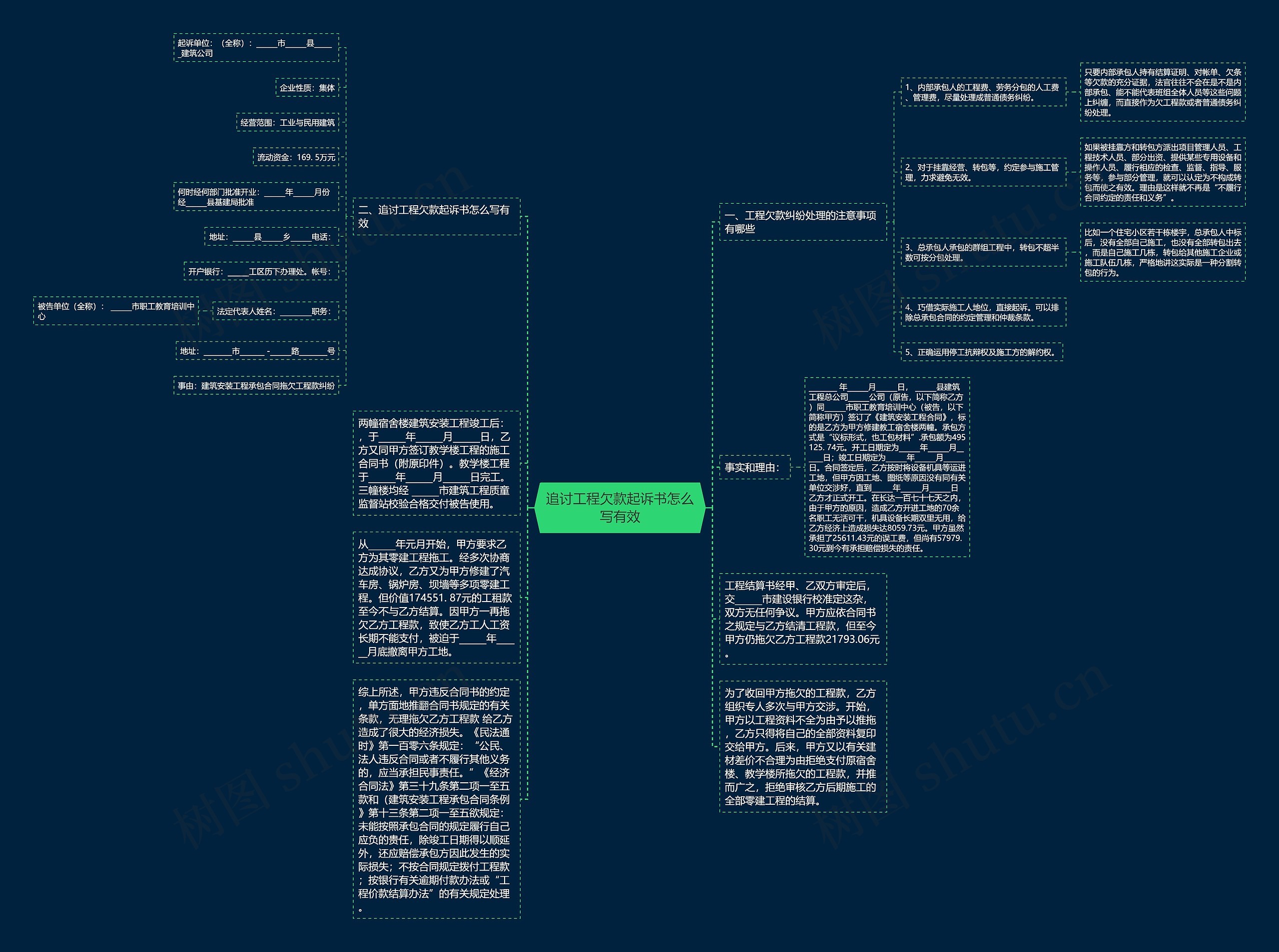 追讨工程欠款起诉书怎么写有效思维导图