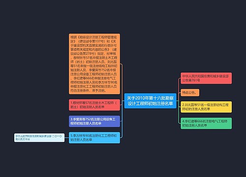 关于2010年第十六批勘察设计工程师初始注册名单