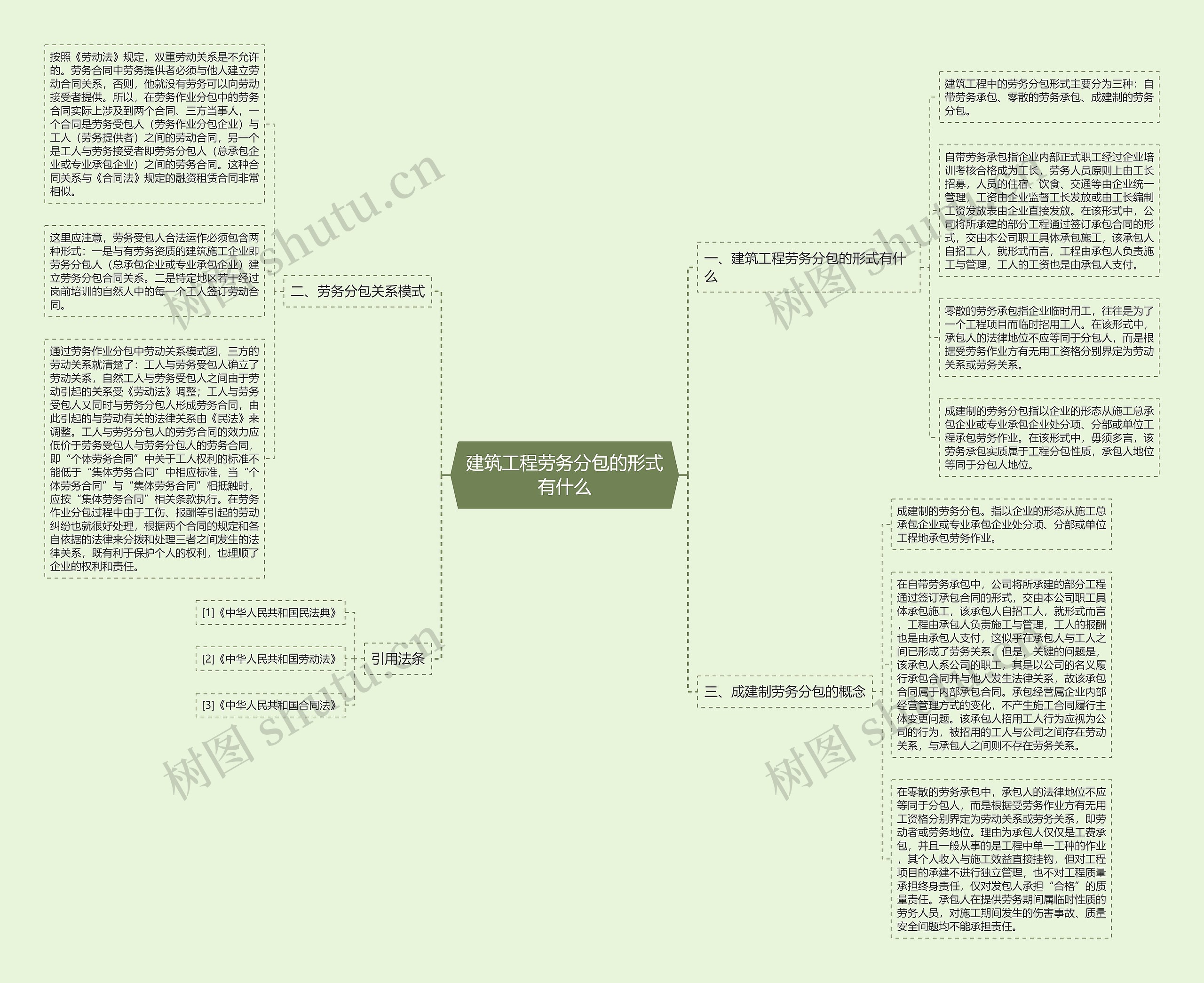 建筑工程劳务分包的形式有什么 建筑工程劳务分包的形式有什么