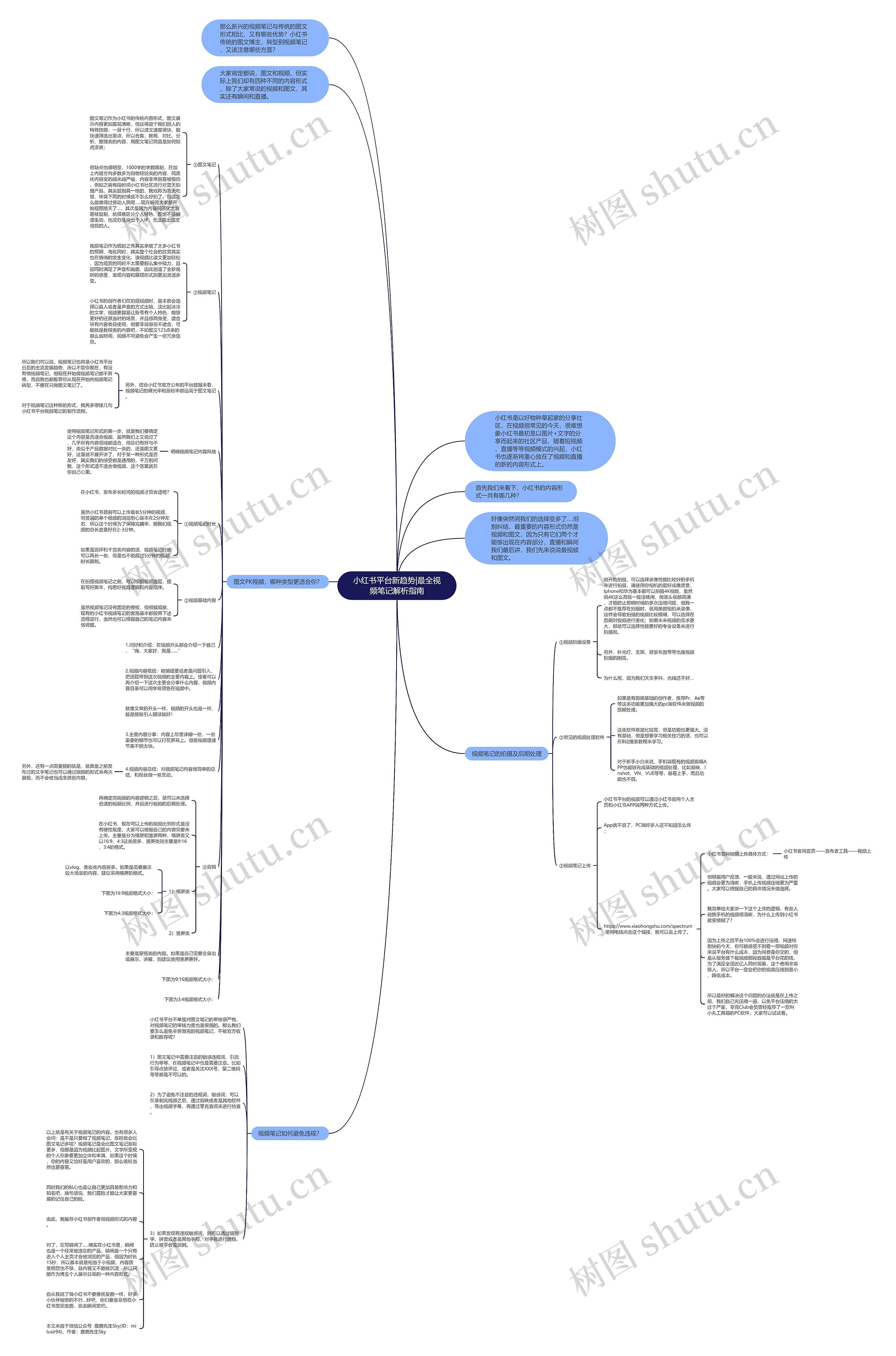 小红书平台新趋势|最全视频笔记解析指南思维导图
