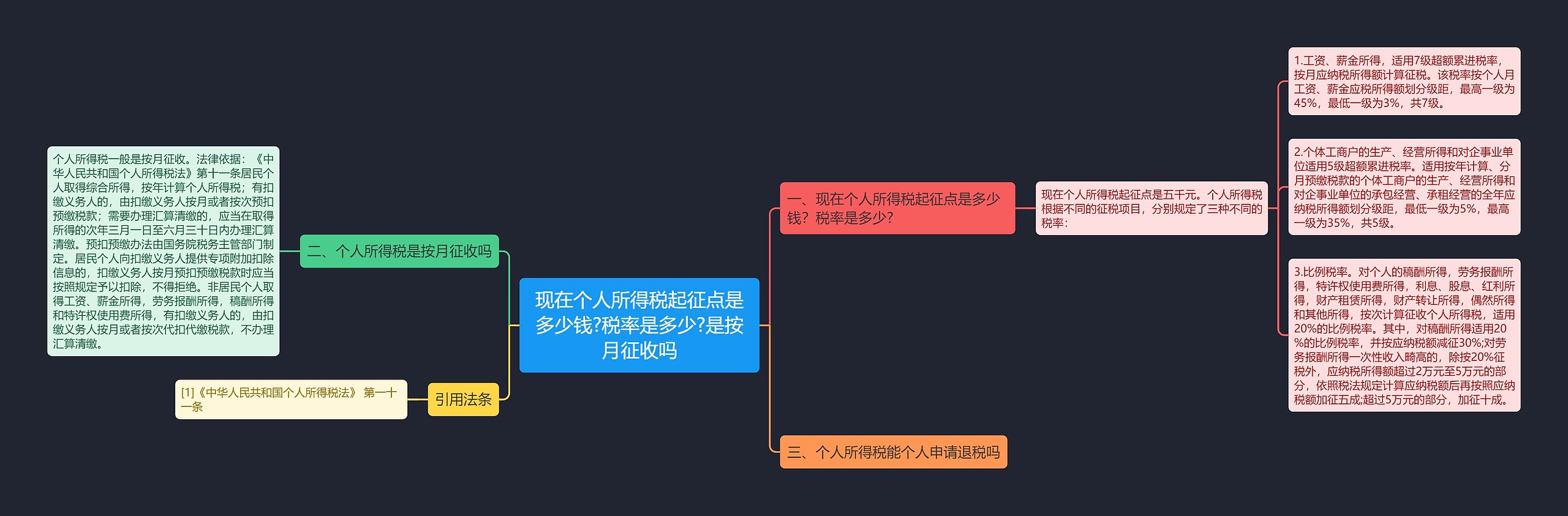 现在个人所得税起征点是多少钱?税率是多少?是按月征收吗思维导图