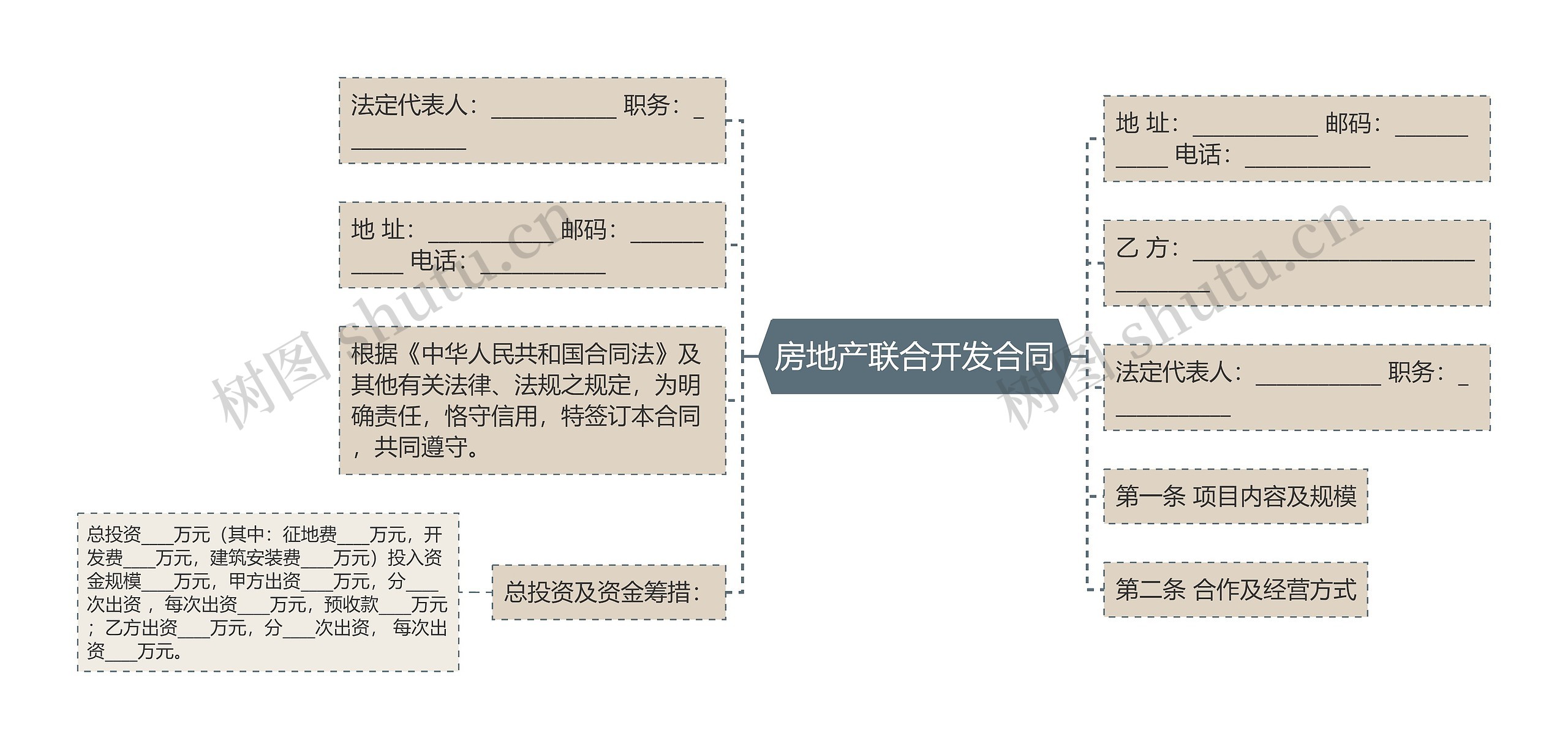 房地产联合开发合同思维导图