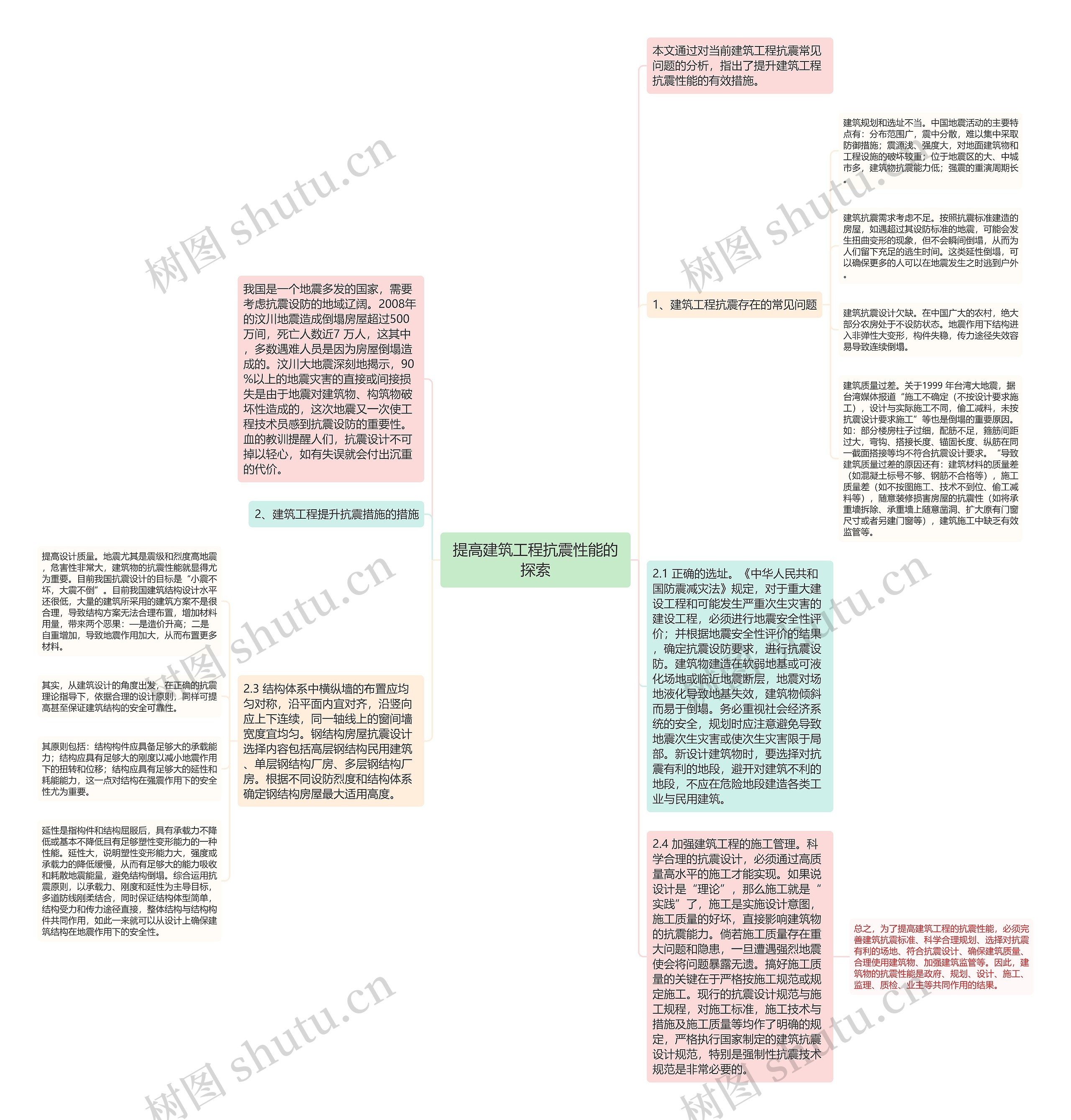 提高建筑工程抗震性能的探索思维导图