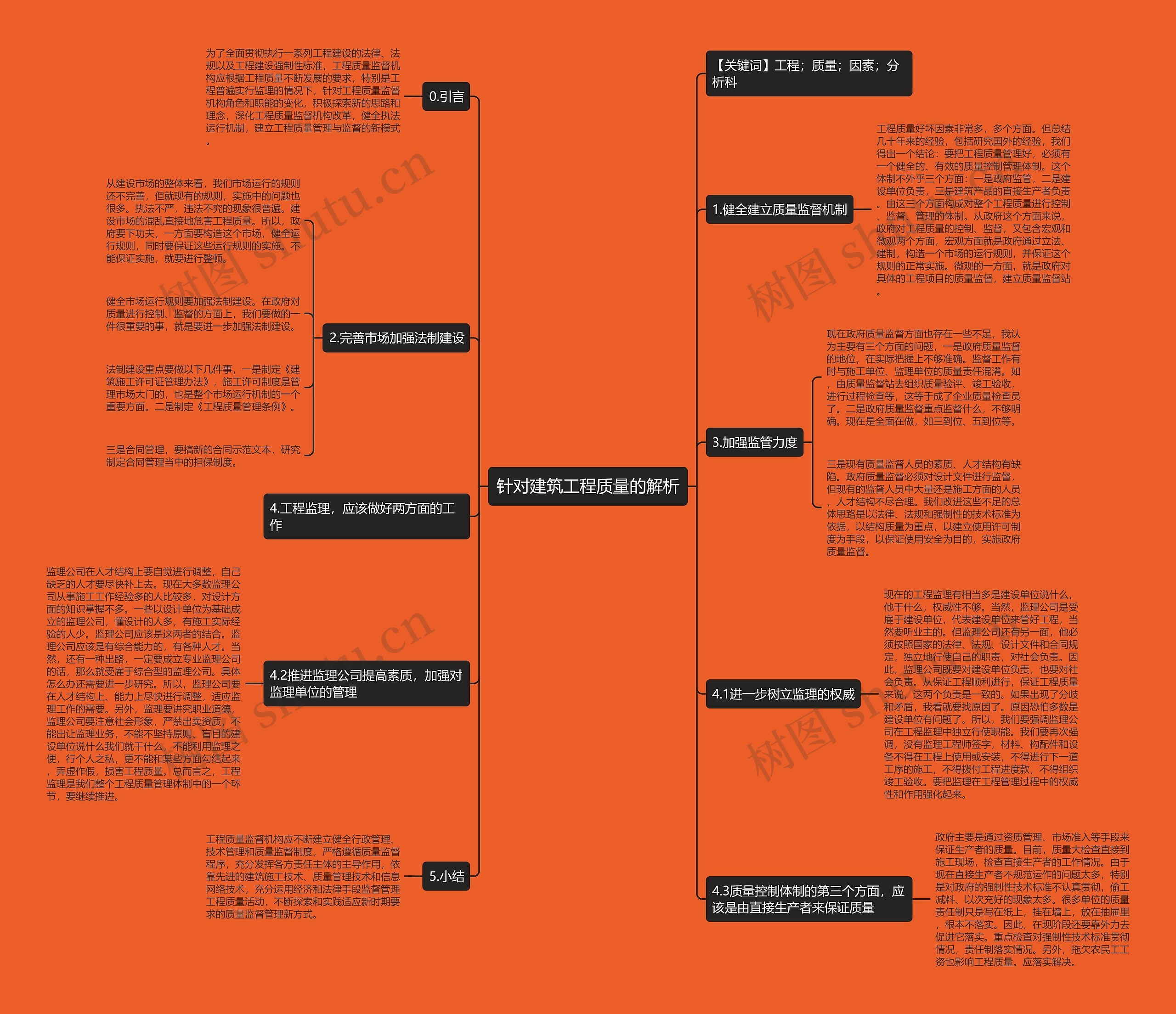 针对建筑工程质量的解析思维导图