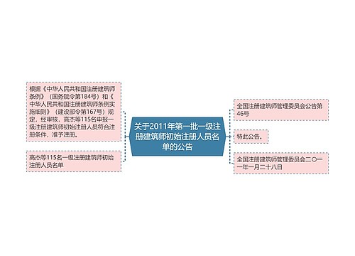 关于2011年第一批一级注册建筑师初始注册人员名单的公告