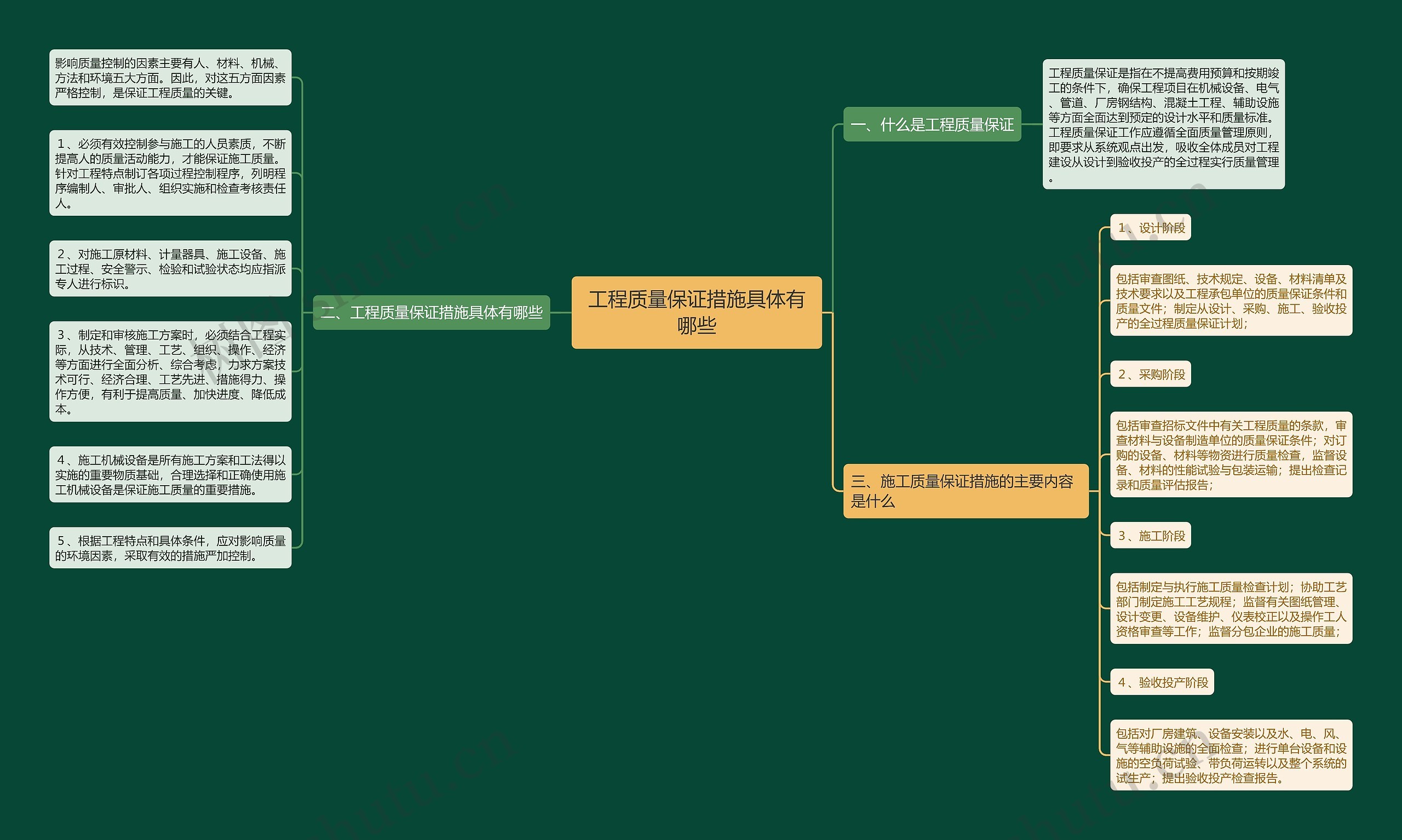 工程质量保证措施具体有哪些 工程质量保证措施具体有哪些