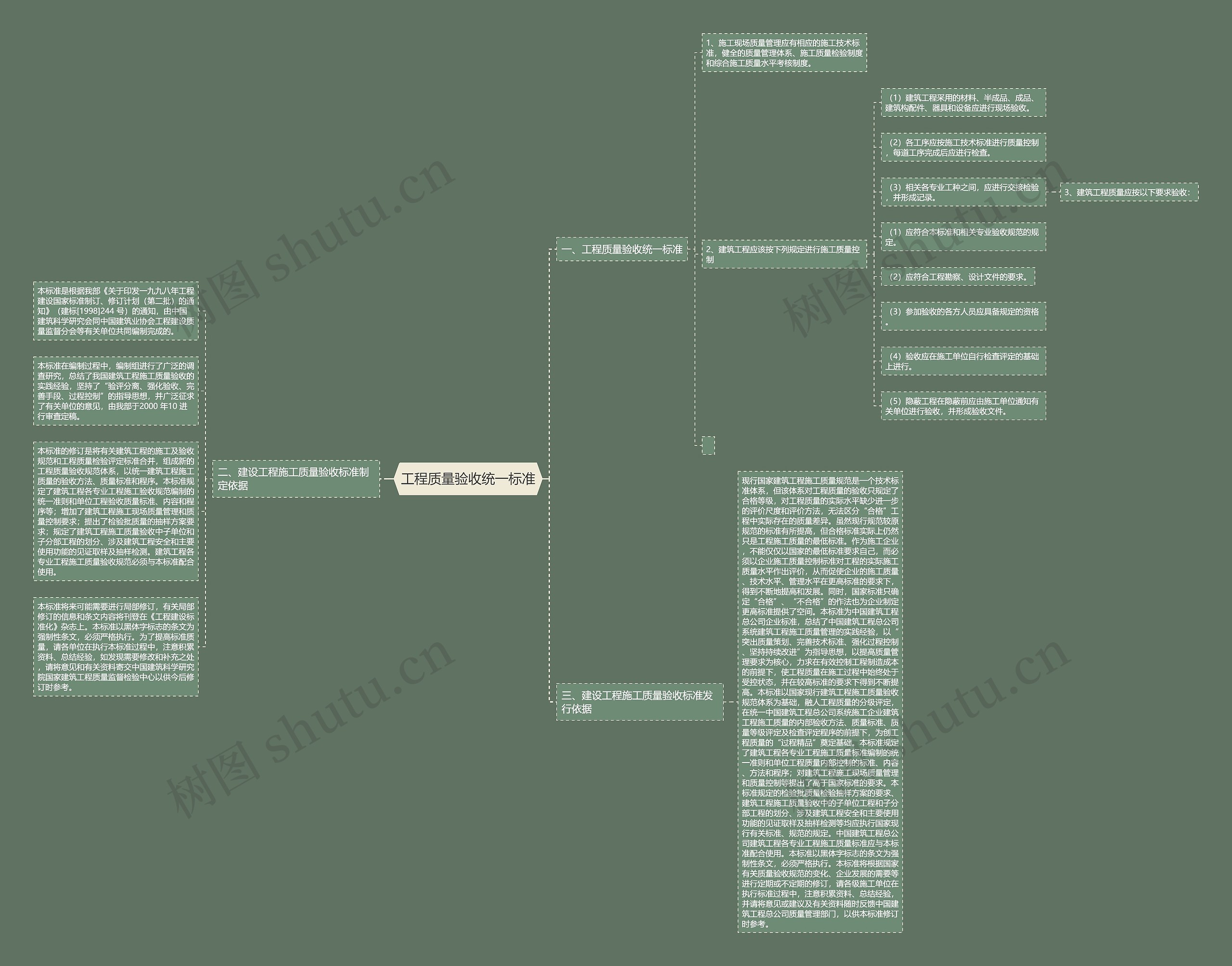 工程质量验收统一标准思维导图