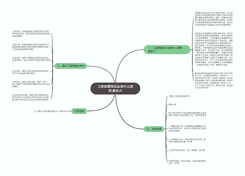 工程质量保证金是什么意思,要多少