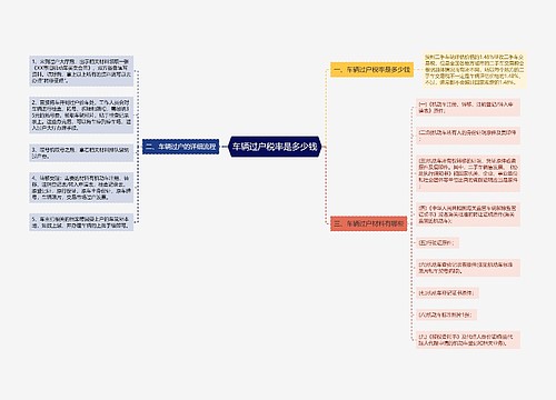 车辆过户税率是多少钱