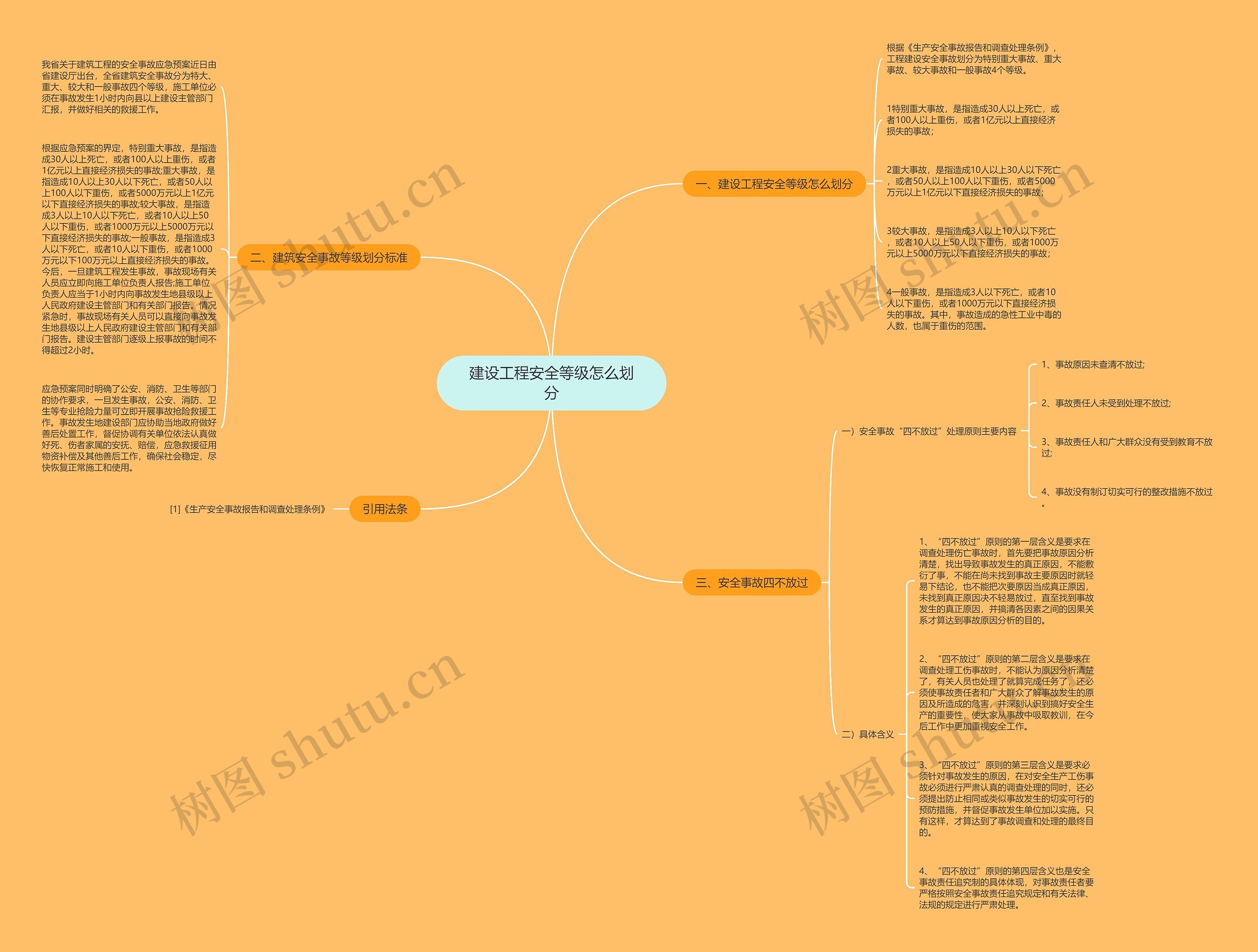 建设工程安全等级怎么划分思维导图