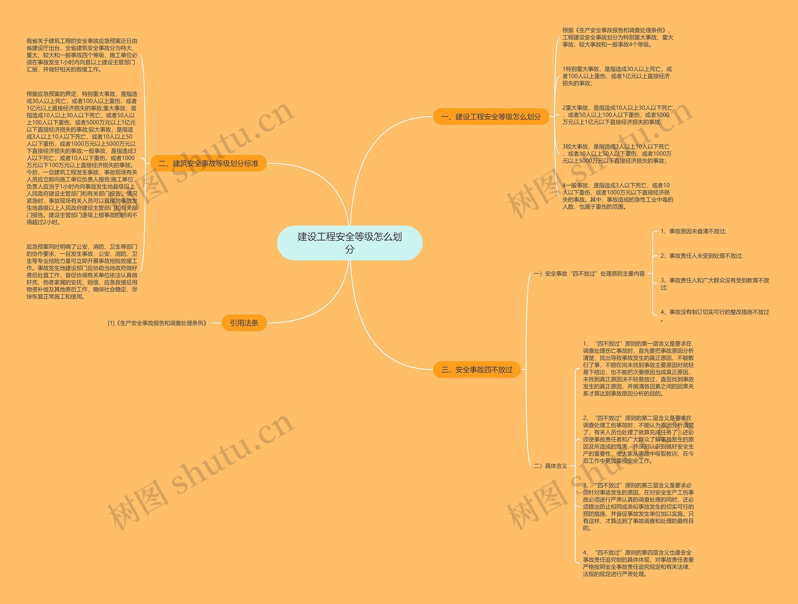 建设工程安全等级怎么划分 建设工程安全等级怎么划分