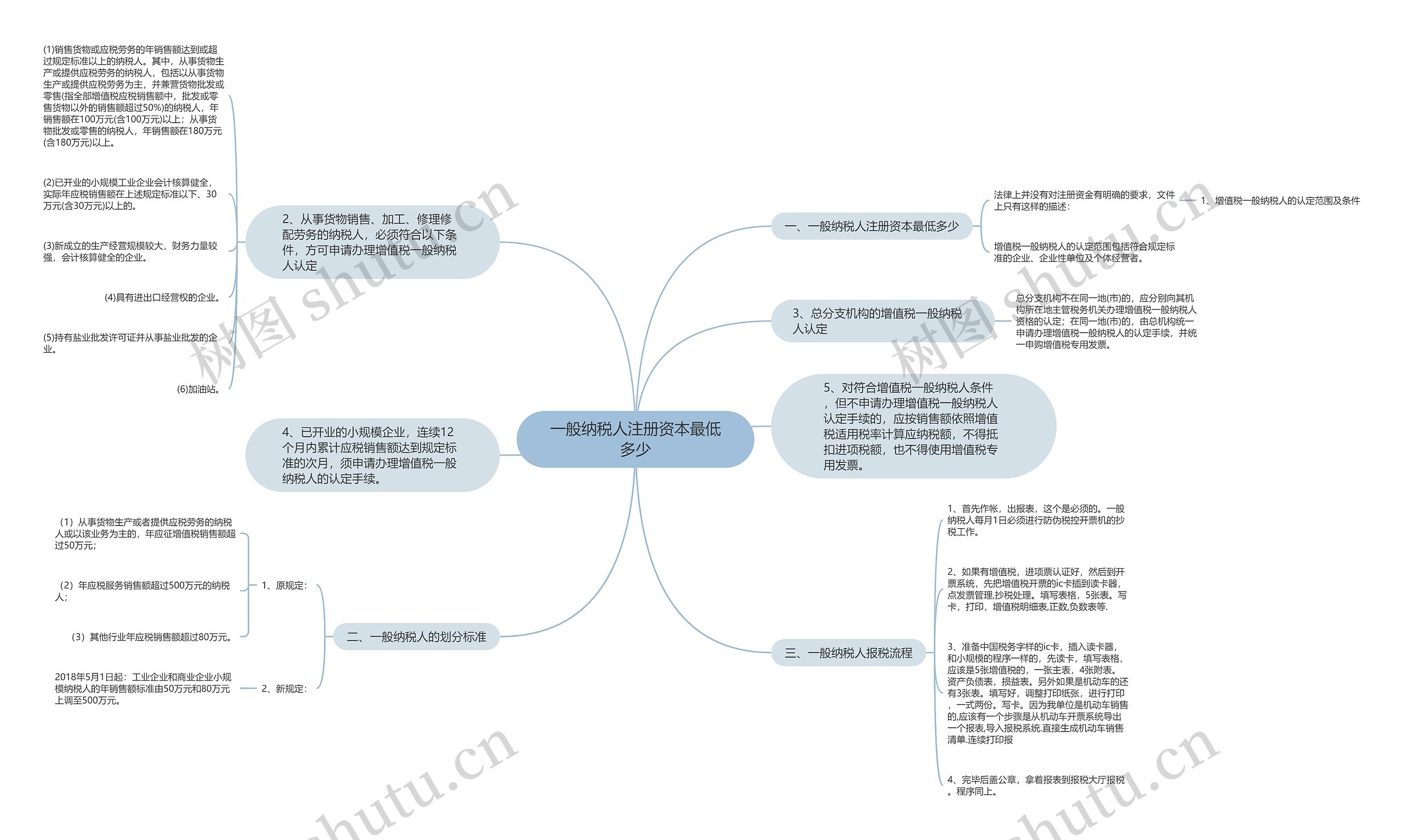 一般纳税人注册资本最低多少 一般纳税人注册资本最低多少