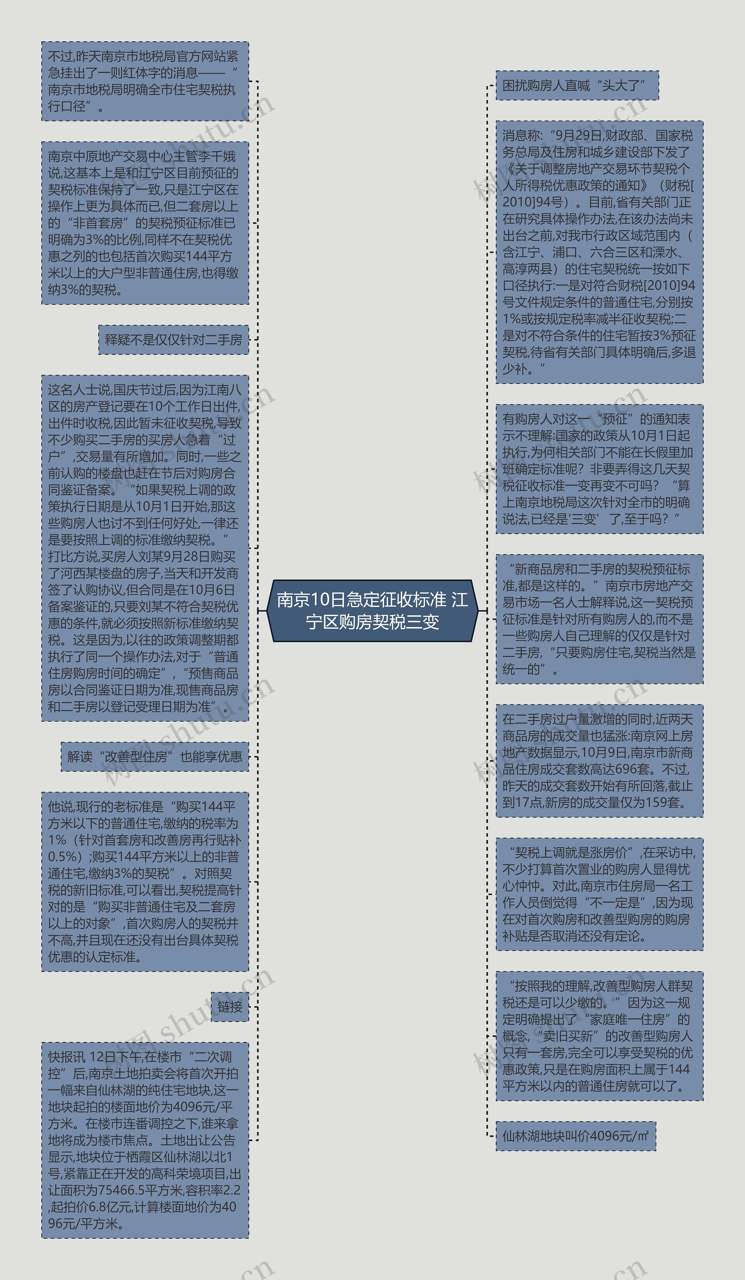 南京10日急定征收标准 江宁区购房契税三变思维导图