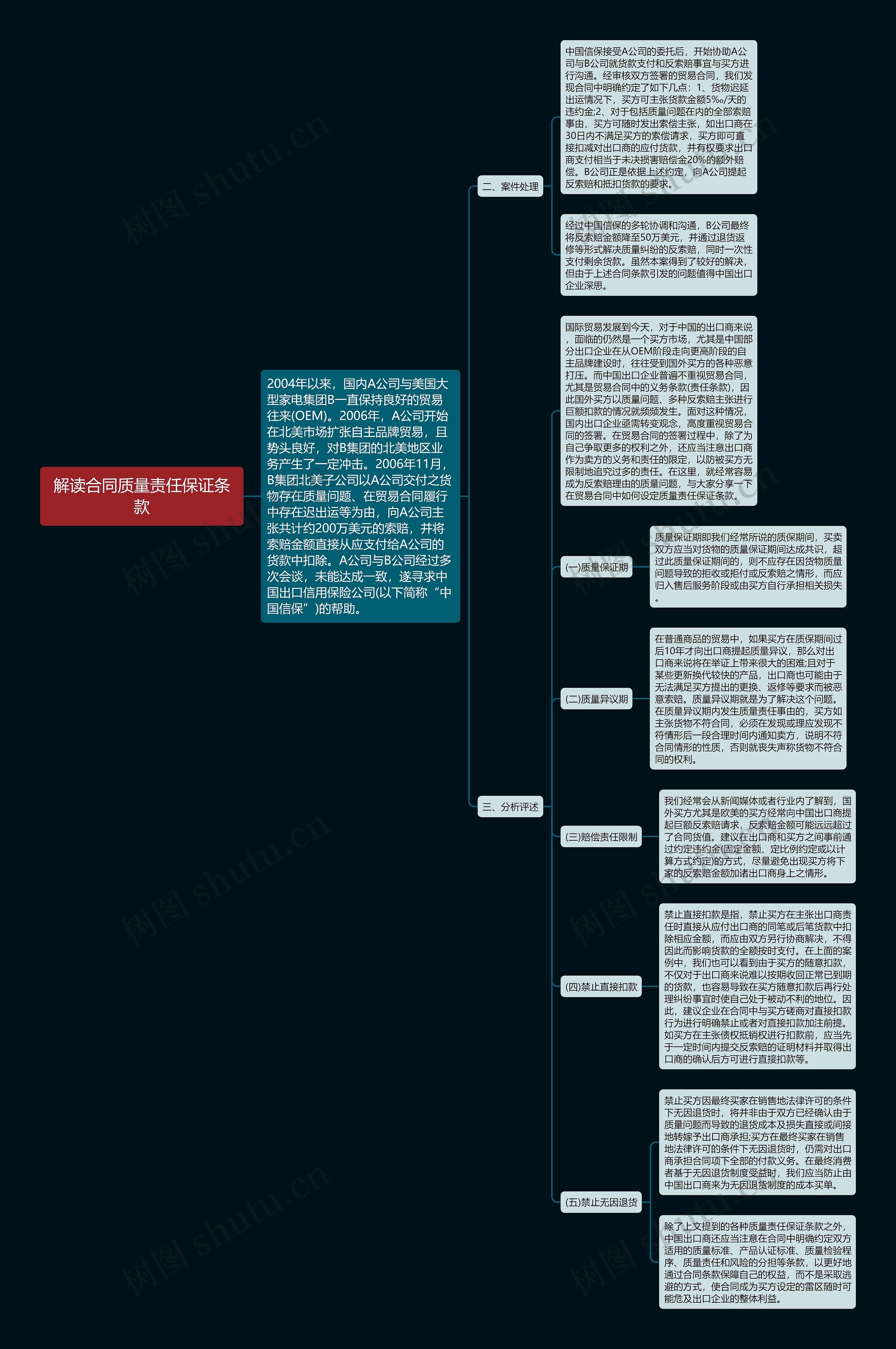 解读合同质量责任保证条款思维导图