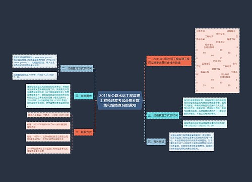 2011年公路水运工程监理工程师过渡考试合格分数线和成绩查询的通知