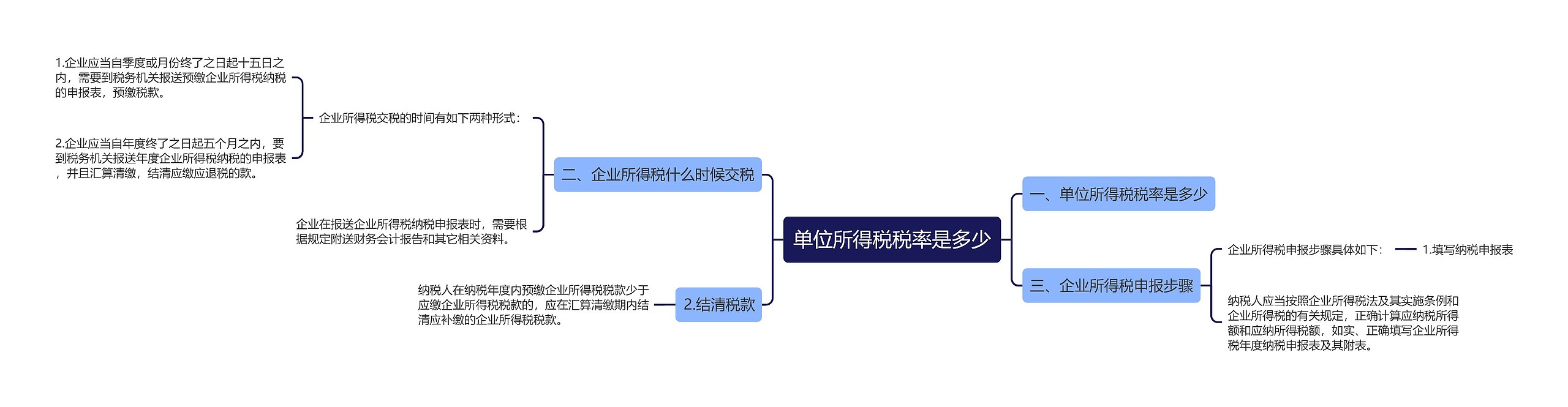 单位所得税税率是多少思维导图