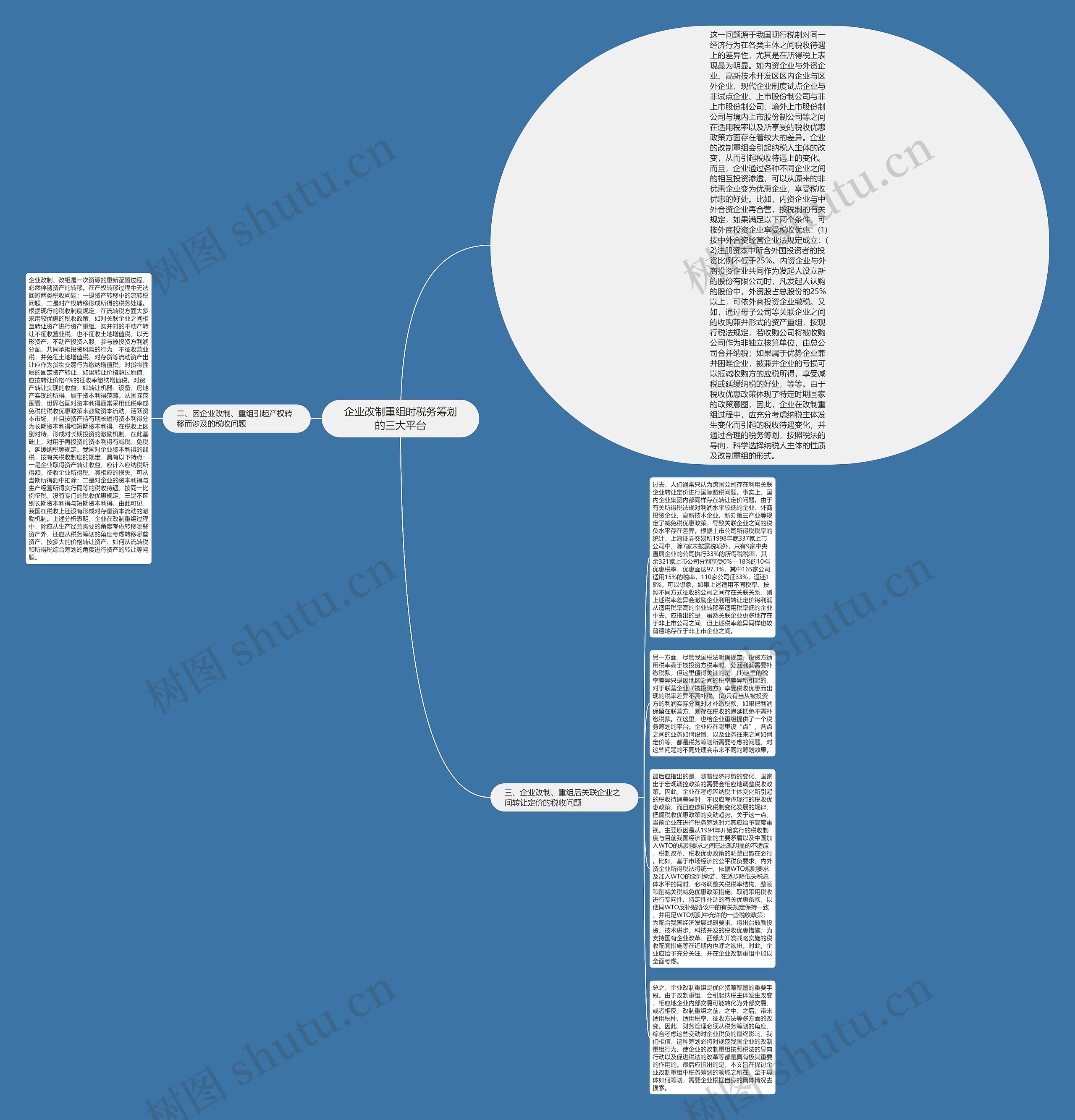 企业改制重组时税务筹划的三大平台思维导图