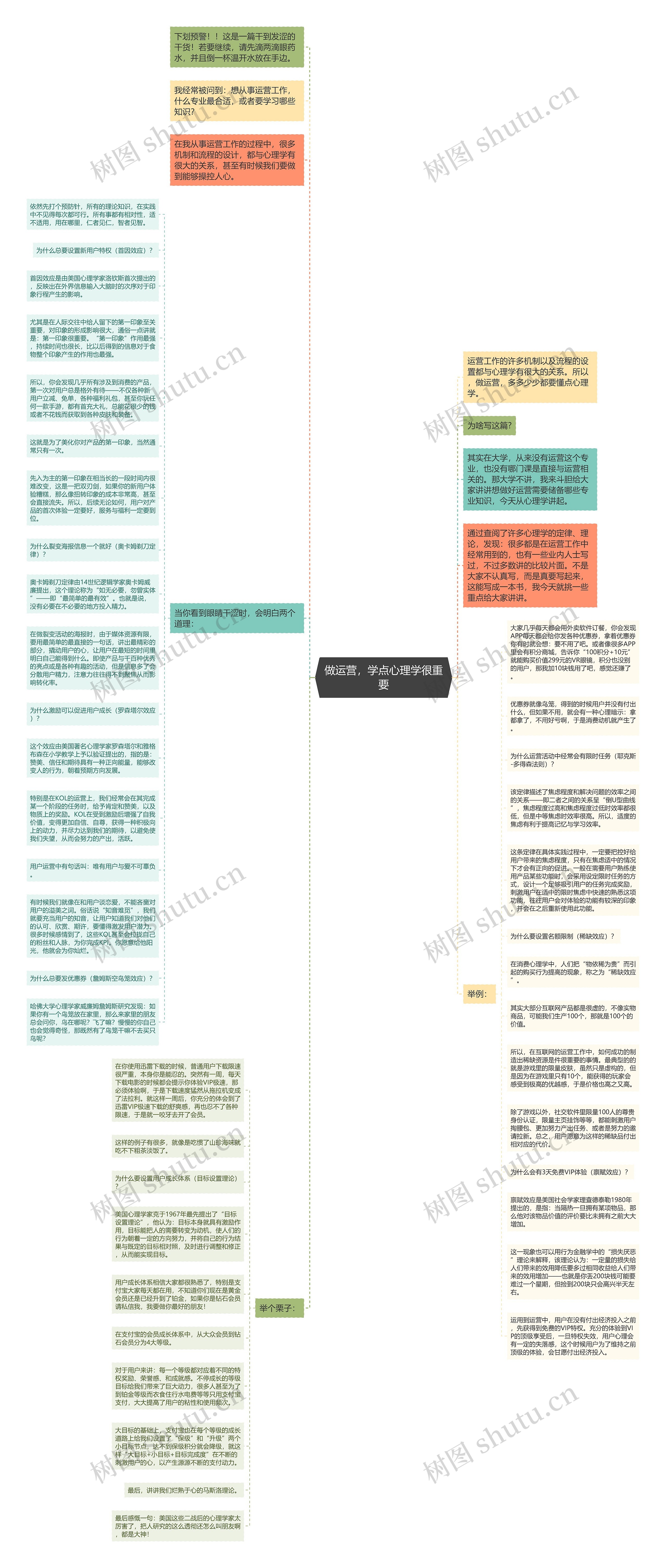 做运营，学点心理学很重要思维导图