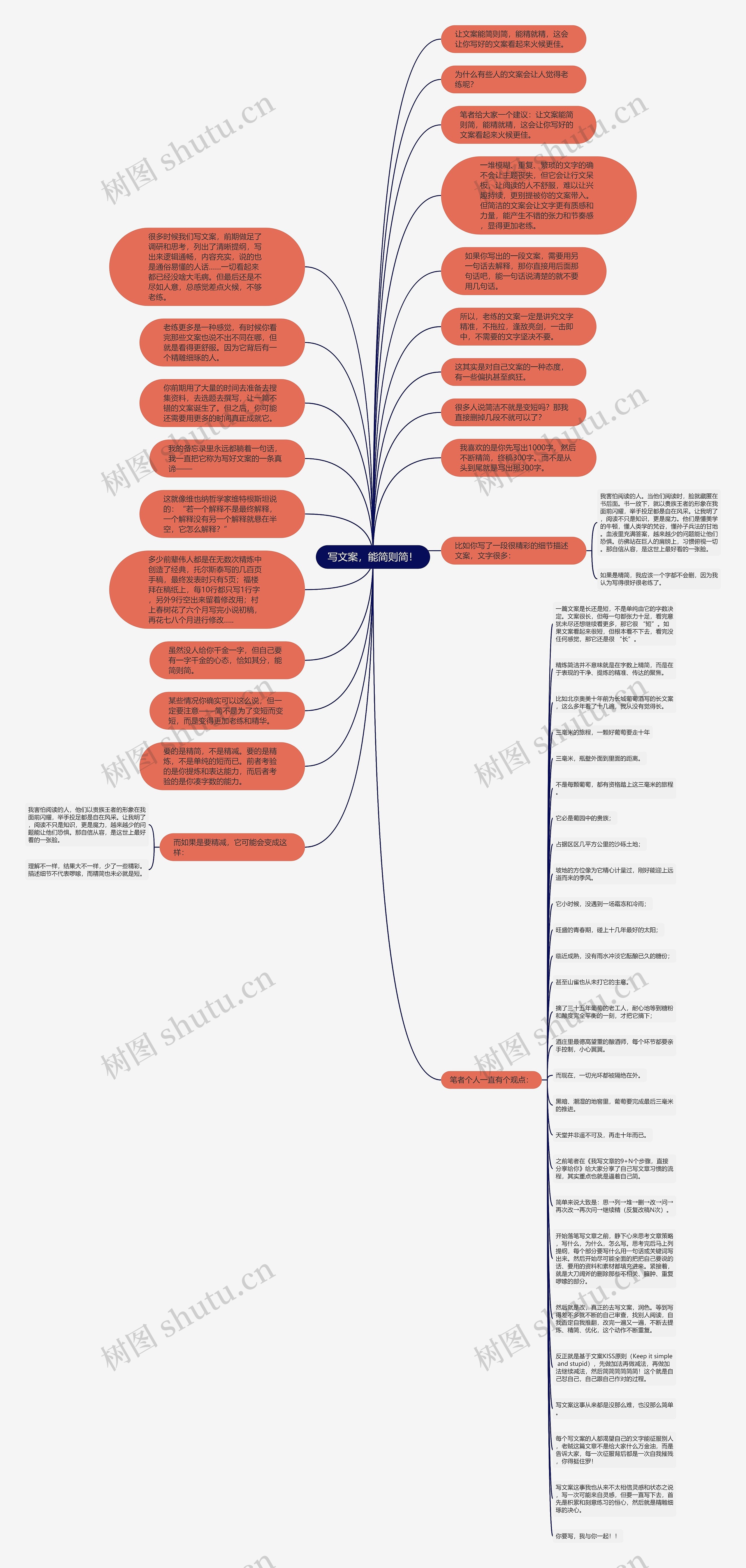 写文案，能简则简！思维导图