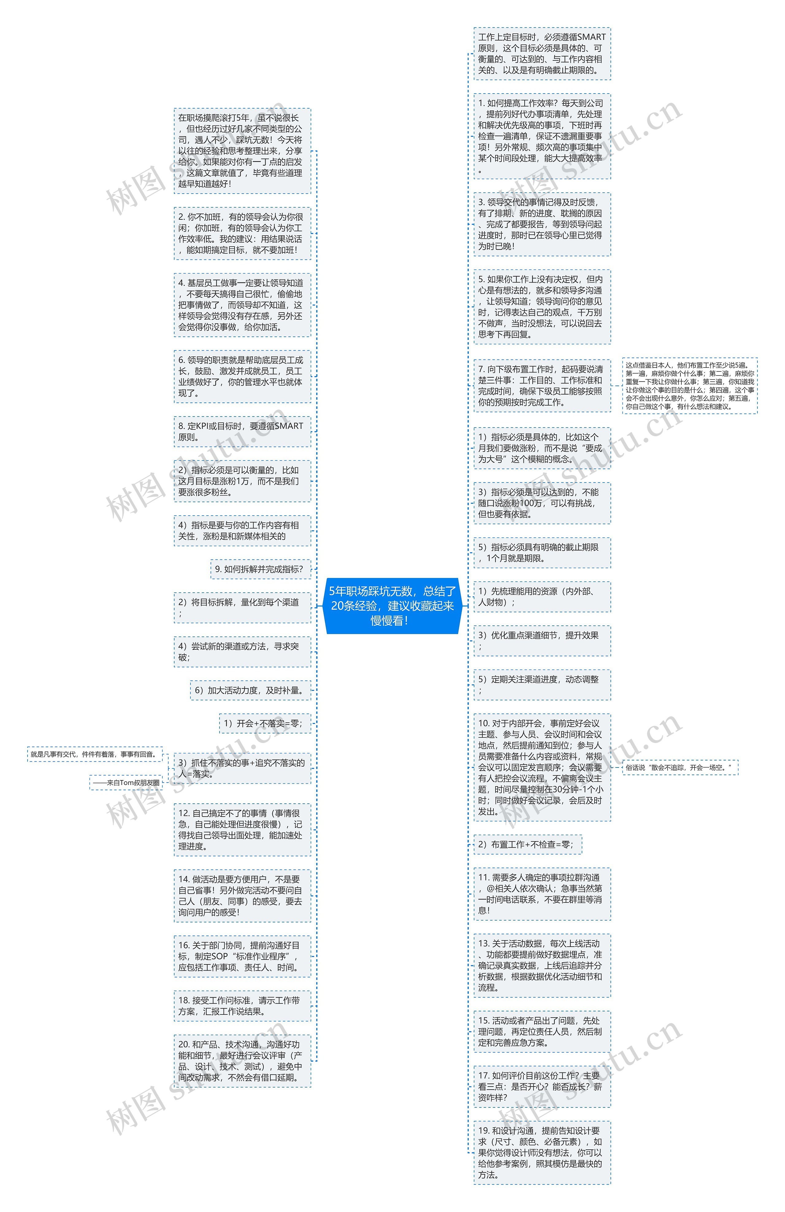 5年职场踩坑无数，总结了20条经验，建议收藏起来慢慢看！思维导图