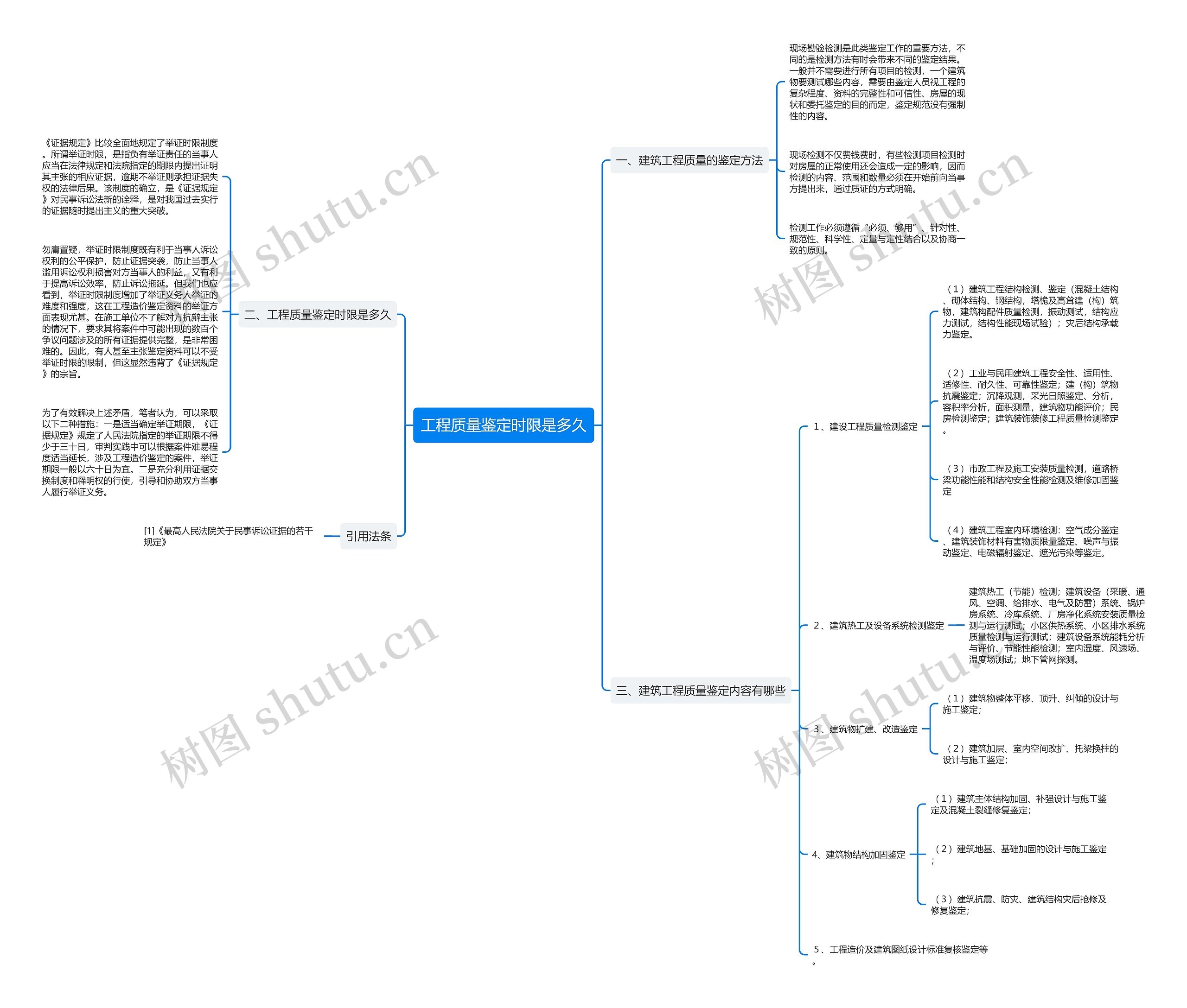 工程质量鉴定时限是多久思维导图