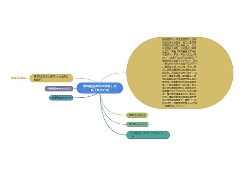 聚氨酯屋面防水保温工程施工技术方案