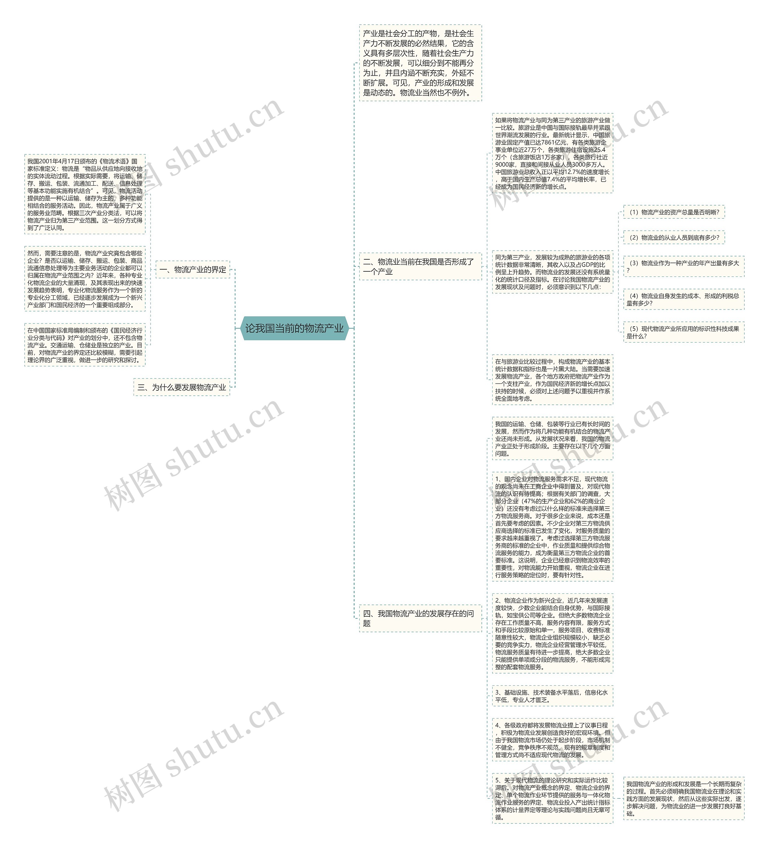 论我国当前的物流产业思维导图