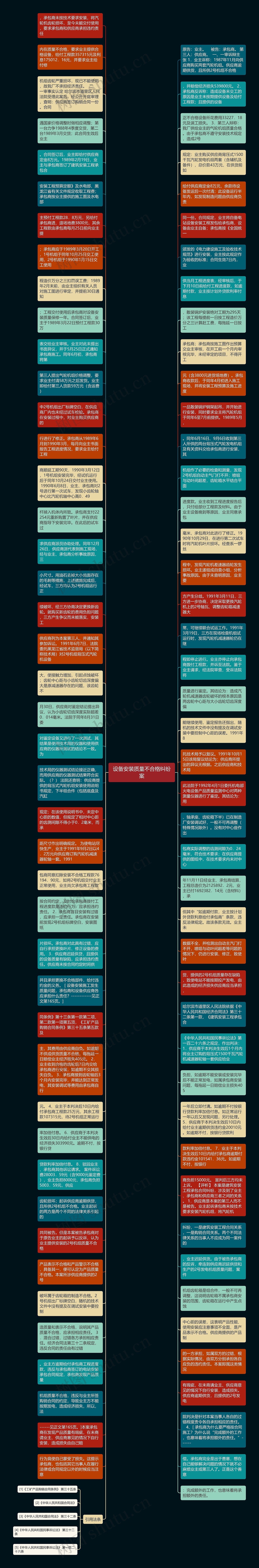 设备安装质量不合格纠纷案思维导图