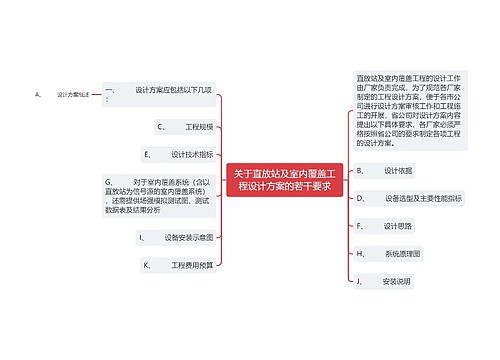 关于直放站及室内覆盖工程设计方案的若干要求