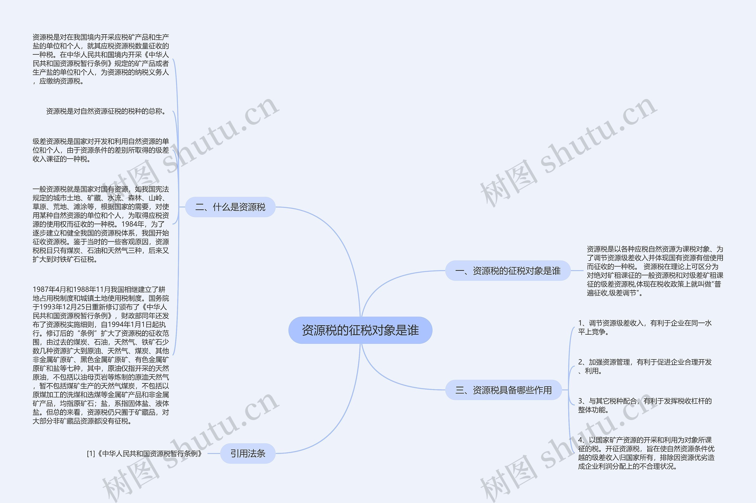 资源税的征税对象是谁思维导图