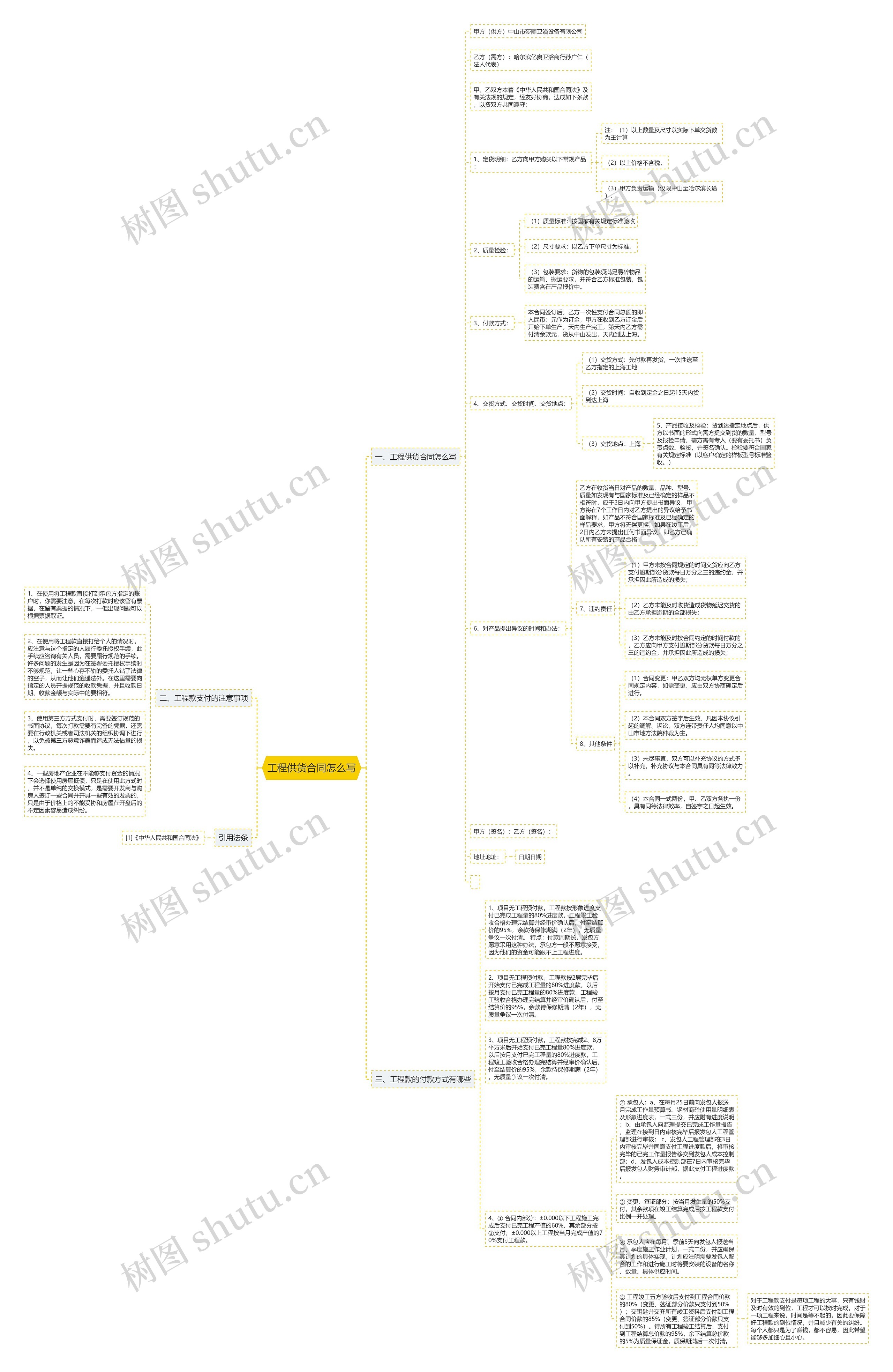 工程供货合同怎么写 工程供货合同怎么写