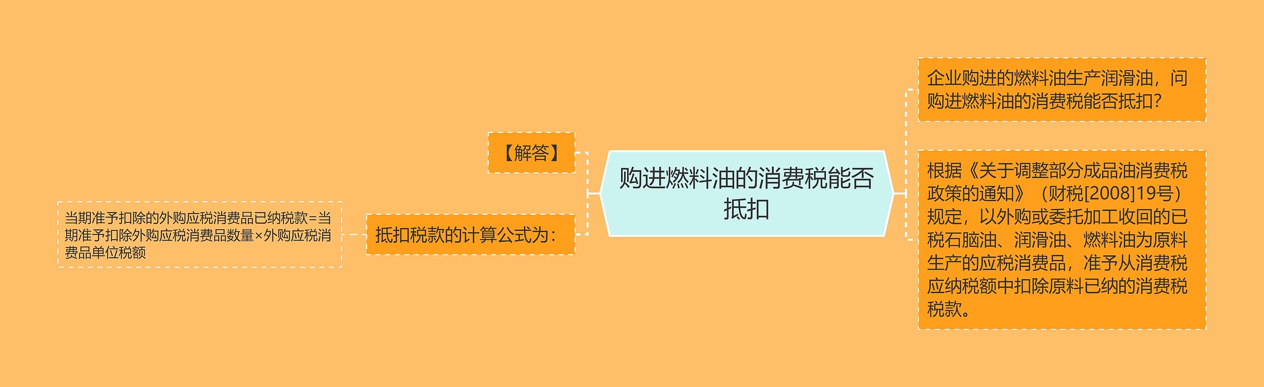 购进燃料油的消费税能否抵扣思维导图高清图 购进燃料油的消费税能否抵扣思维导图