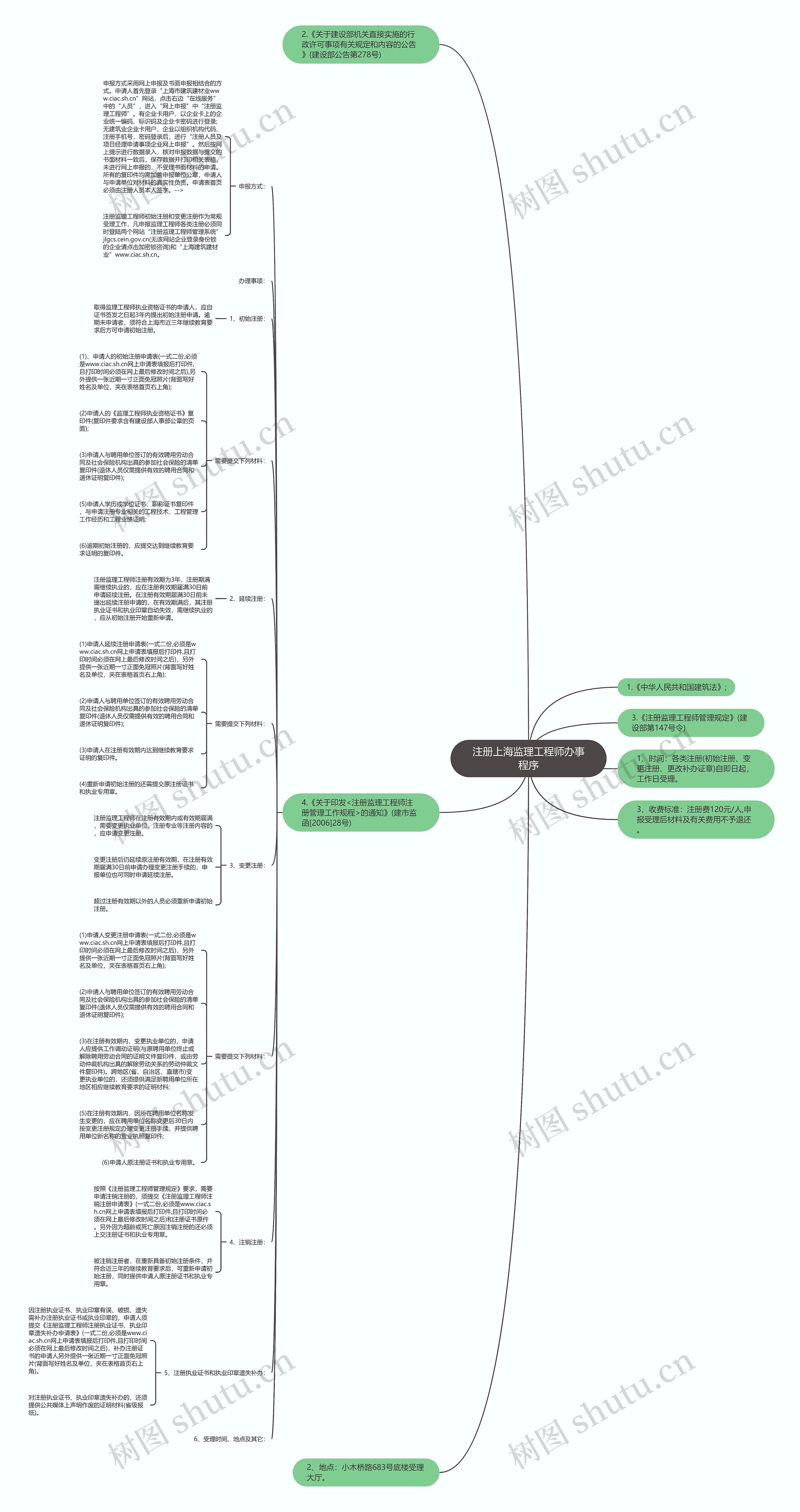 注册上海监理工程师办事程序