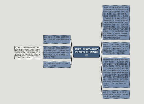 增值税一般纳税人收取的价外费用如何计提销项税额