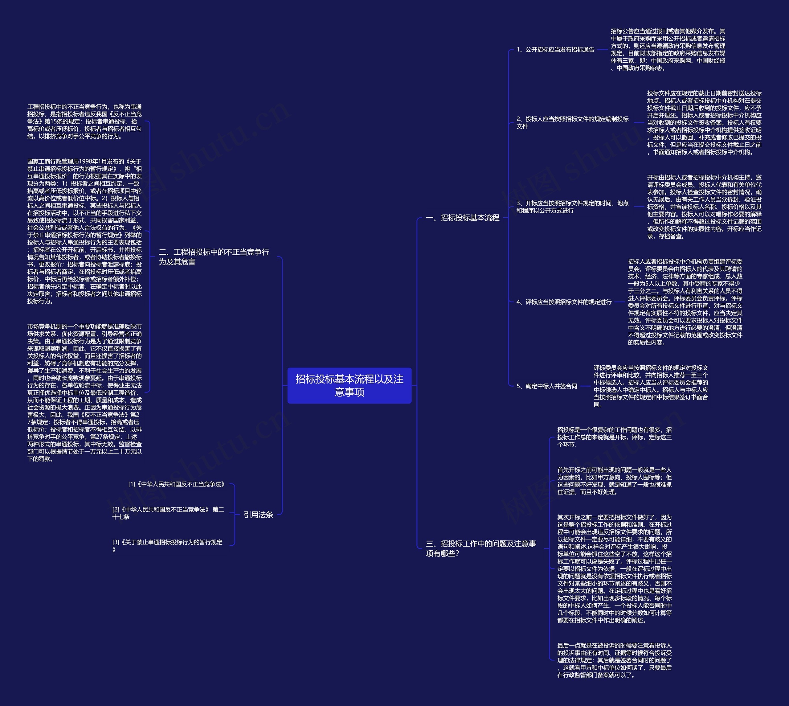 招标投标基本流程以及注意事项思维导图