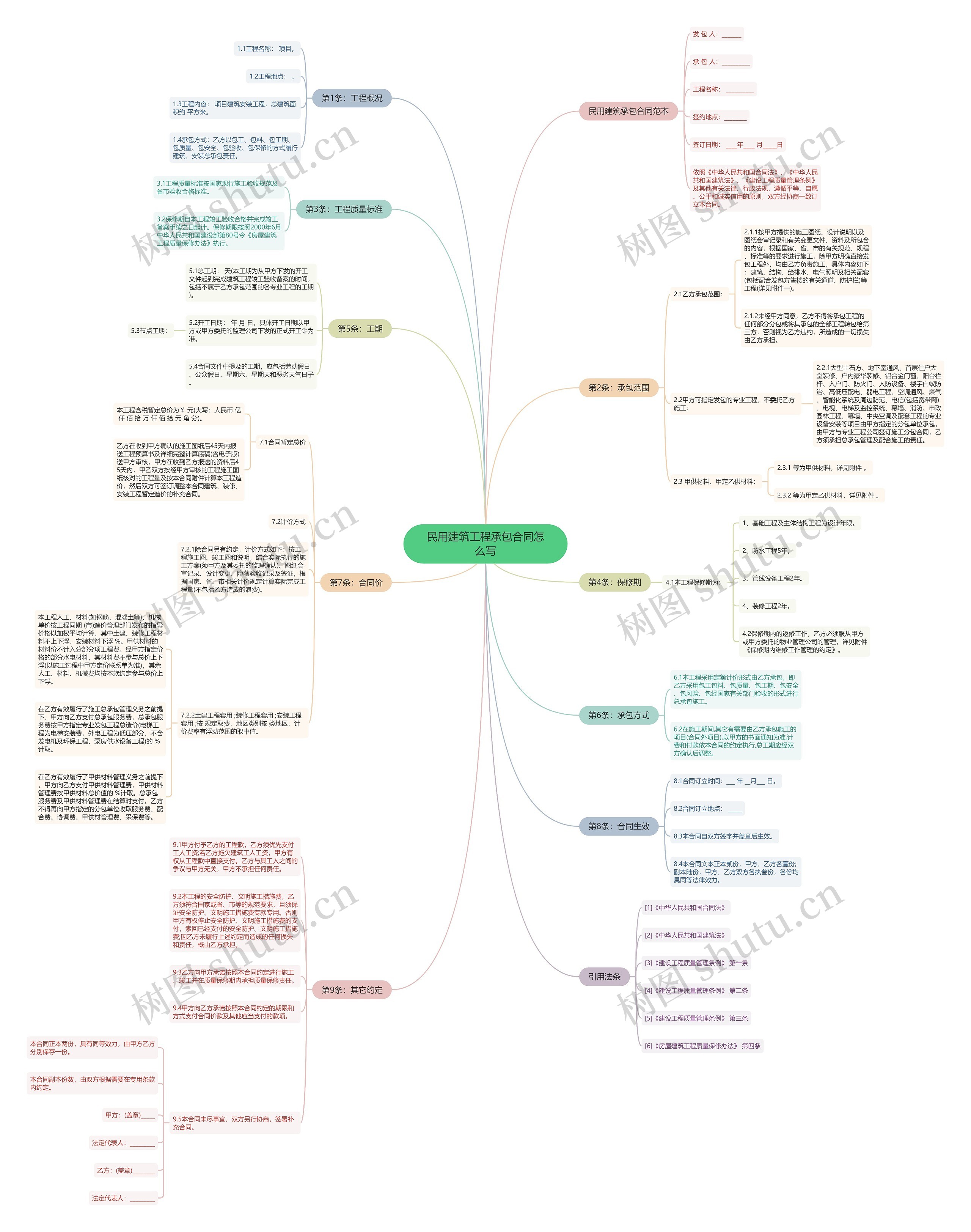 民用建筑工程承包合同怎么写 民用建筑工程承包合同怎么写