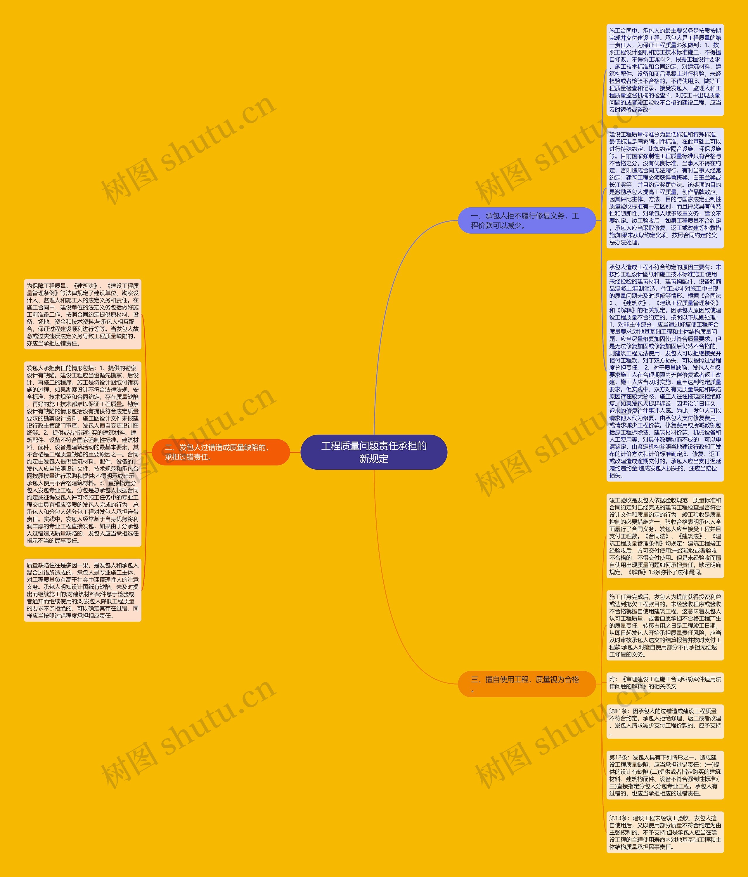 工程质量问题责任承担的新规定思维导图