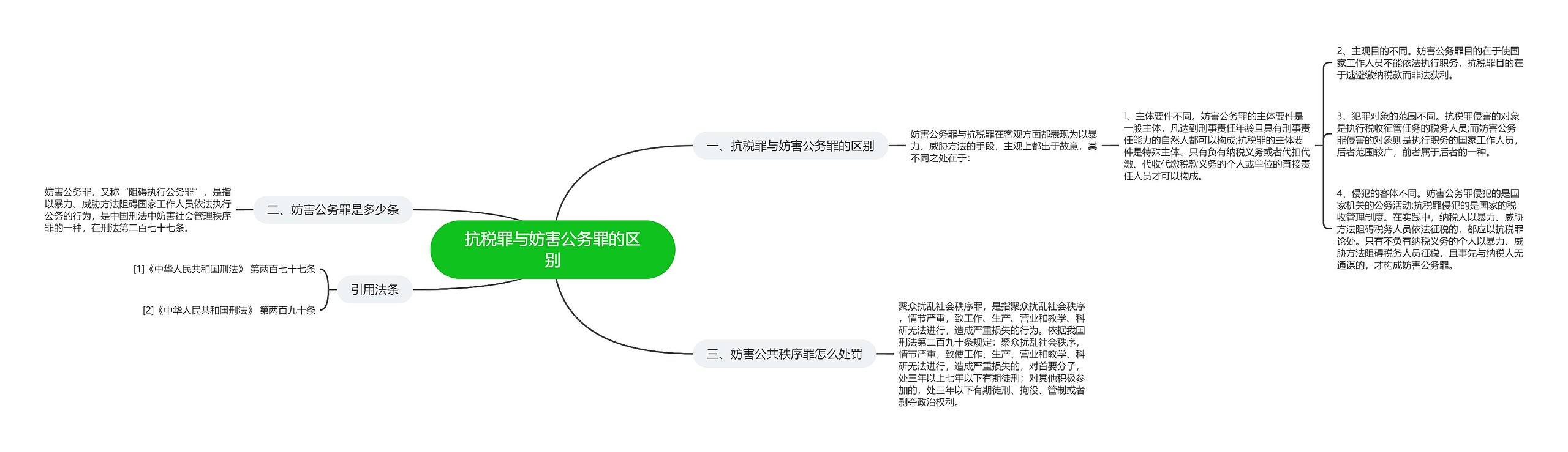 抗税罪与妨害公务罪的区别思维导图