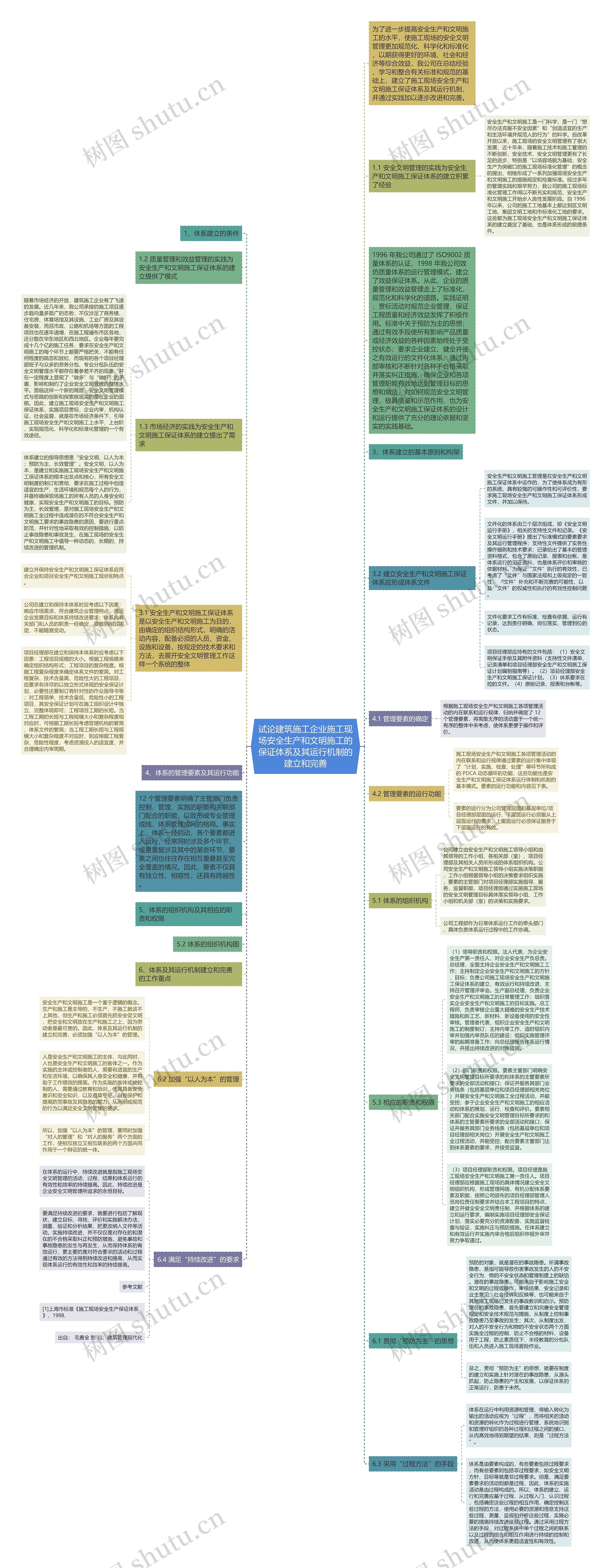 试论建筑施工企业施工现场安全生产和文明施工的保证体系及其运行机制的建立和完善思维导图