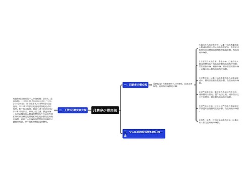 月薪多少要交税