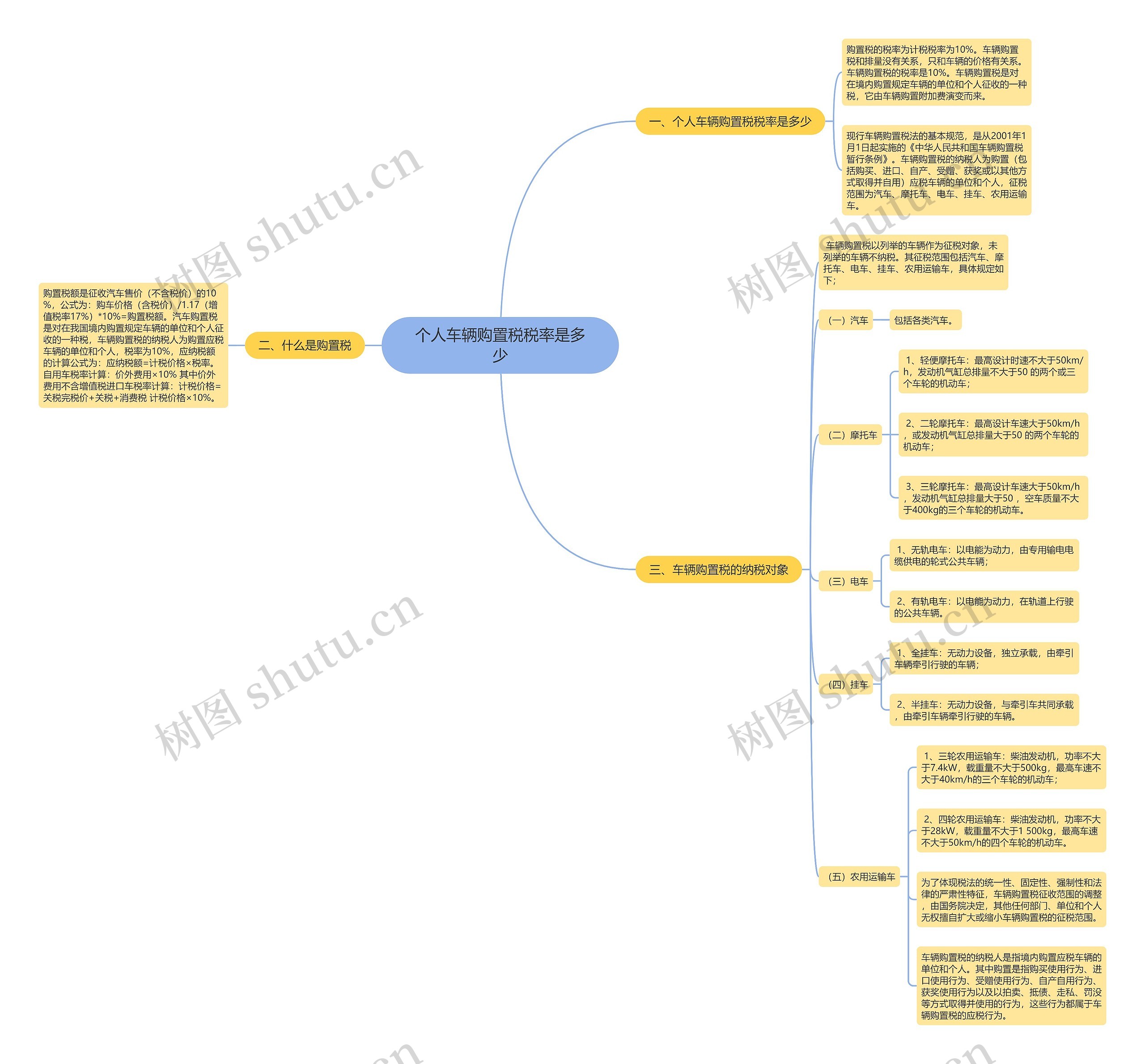 个人车辆购置税税率是多少思维导图