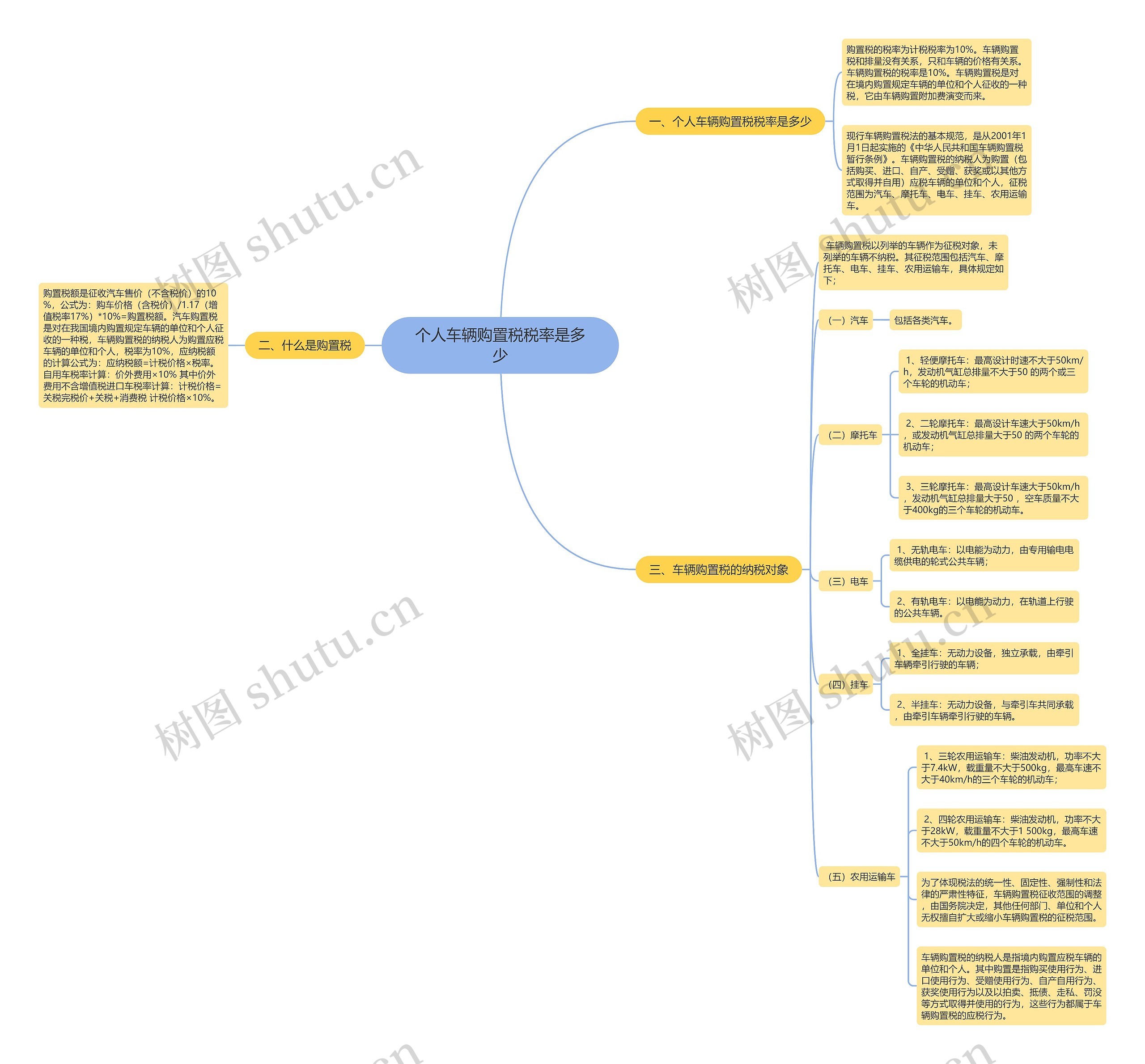 个人车辆购置税税率是多少 个人车辆购置税税率是多少